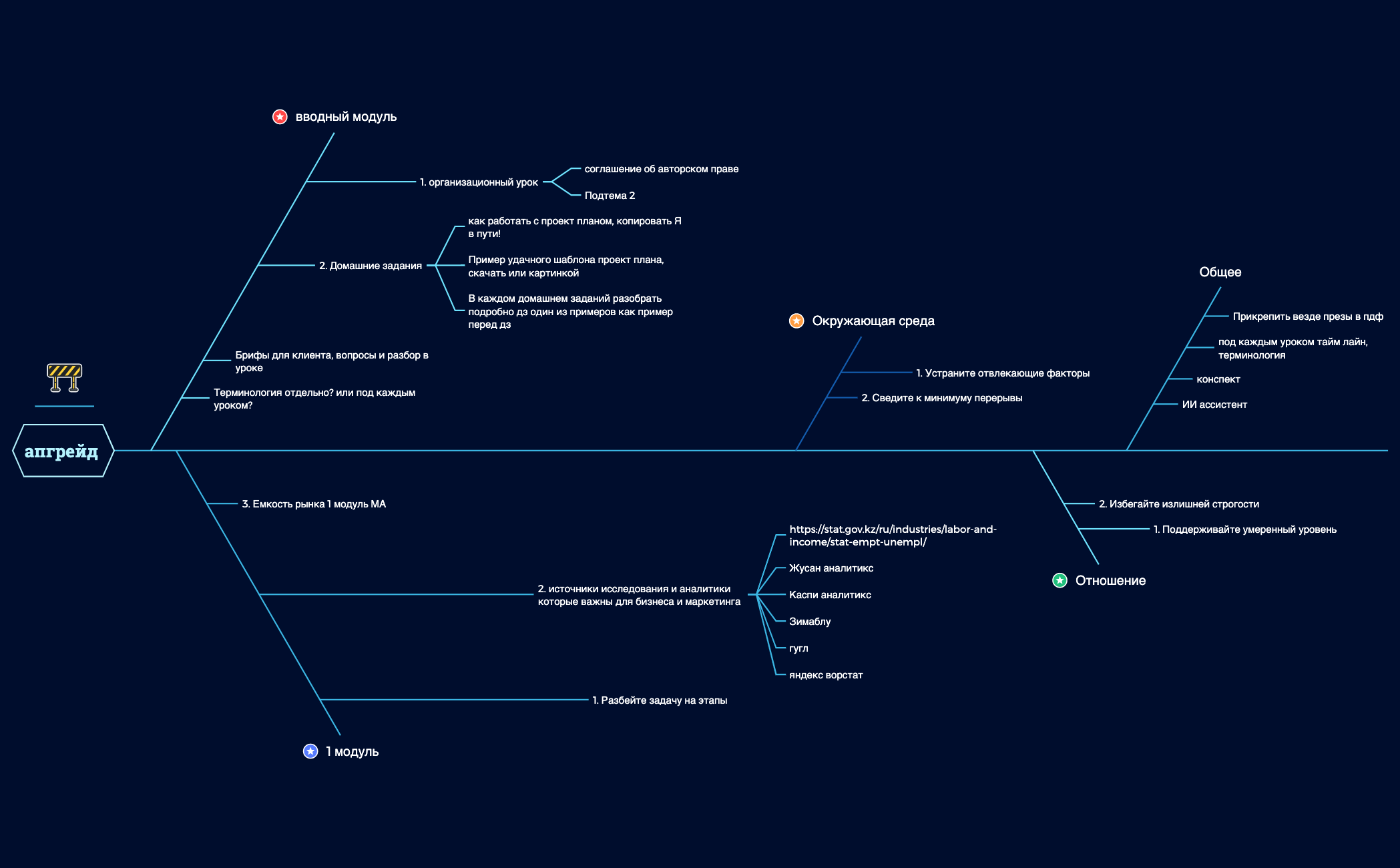 Борьба с прокрастинацией preview 1