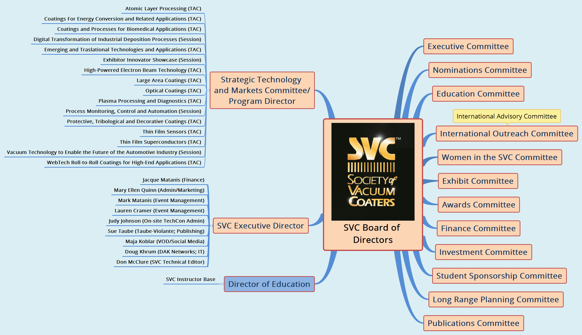 SVC Board of Directors preview 1