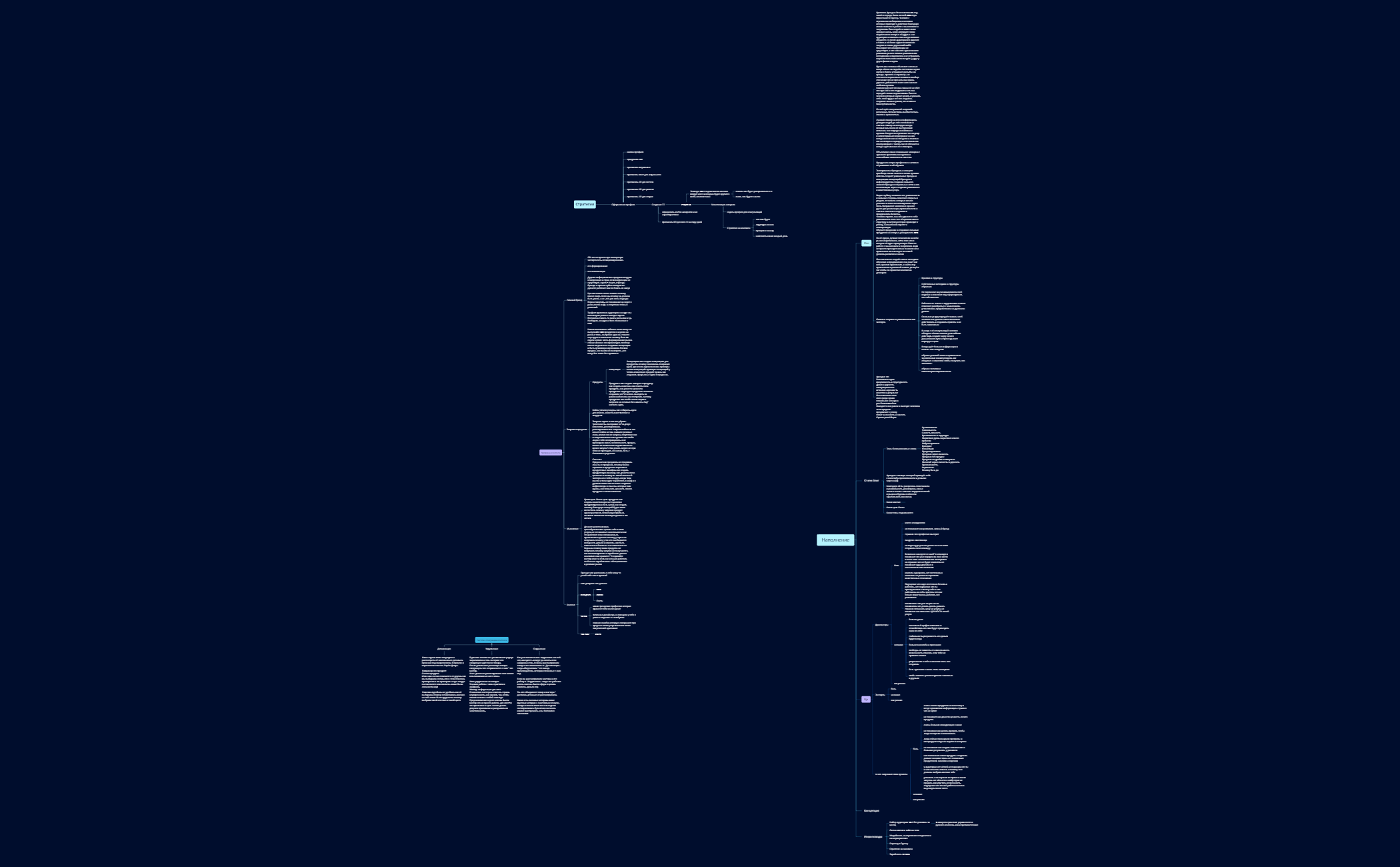BlankMap 2 - XMind Template