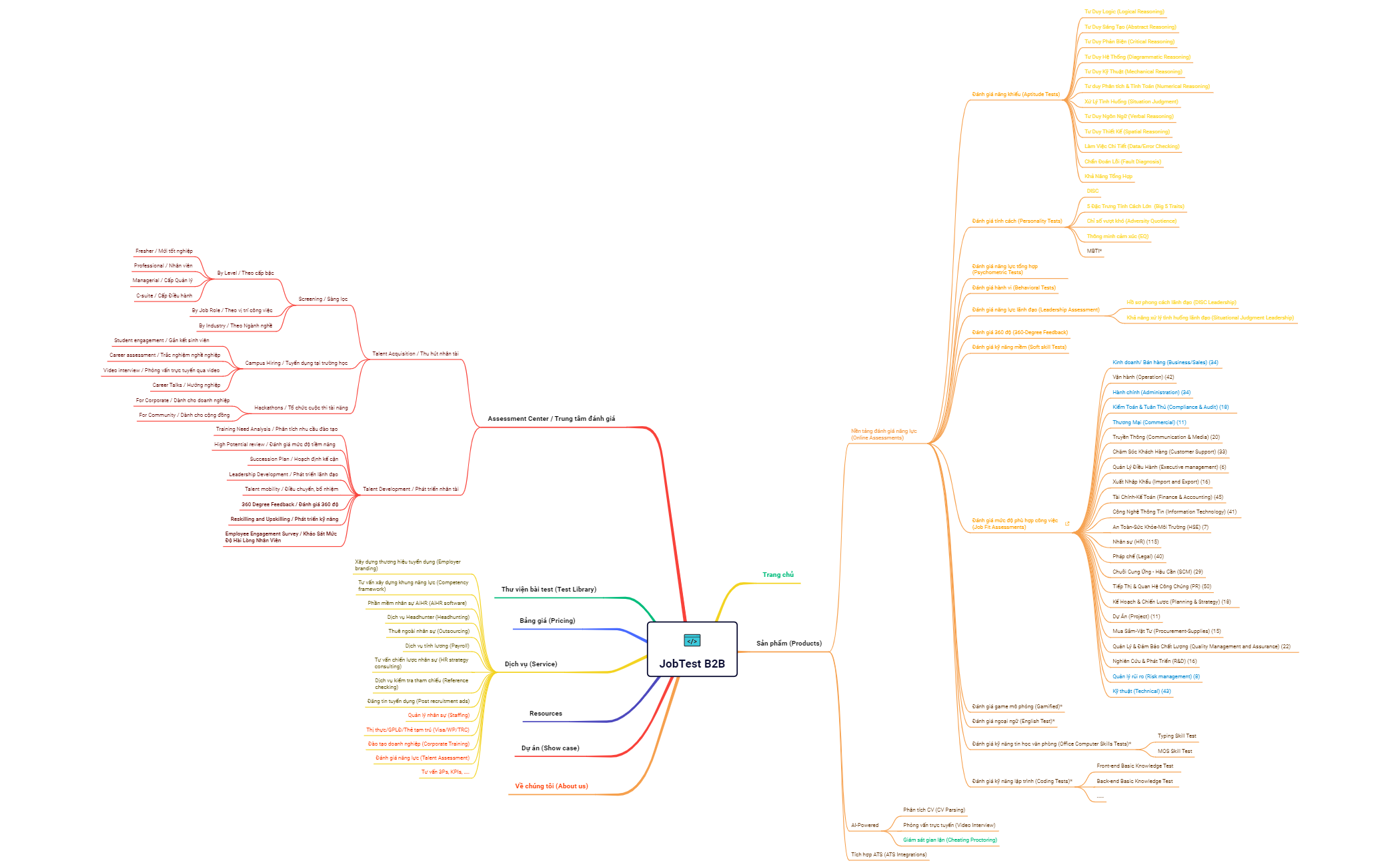 Financing Plan preview 1