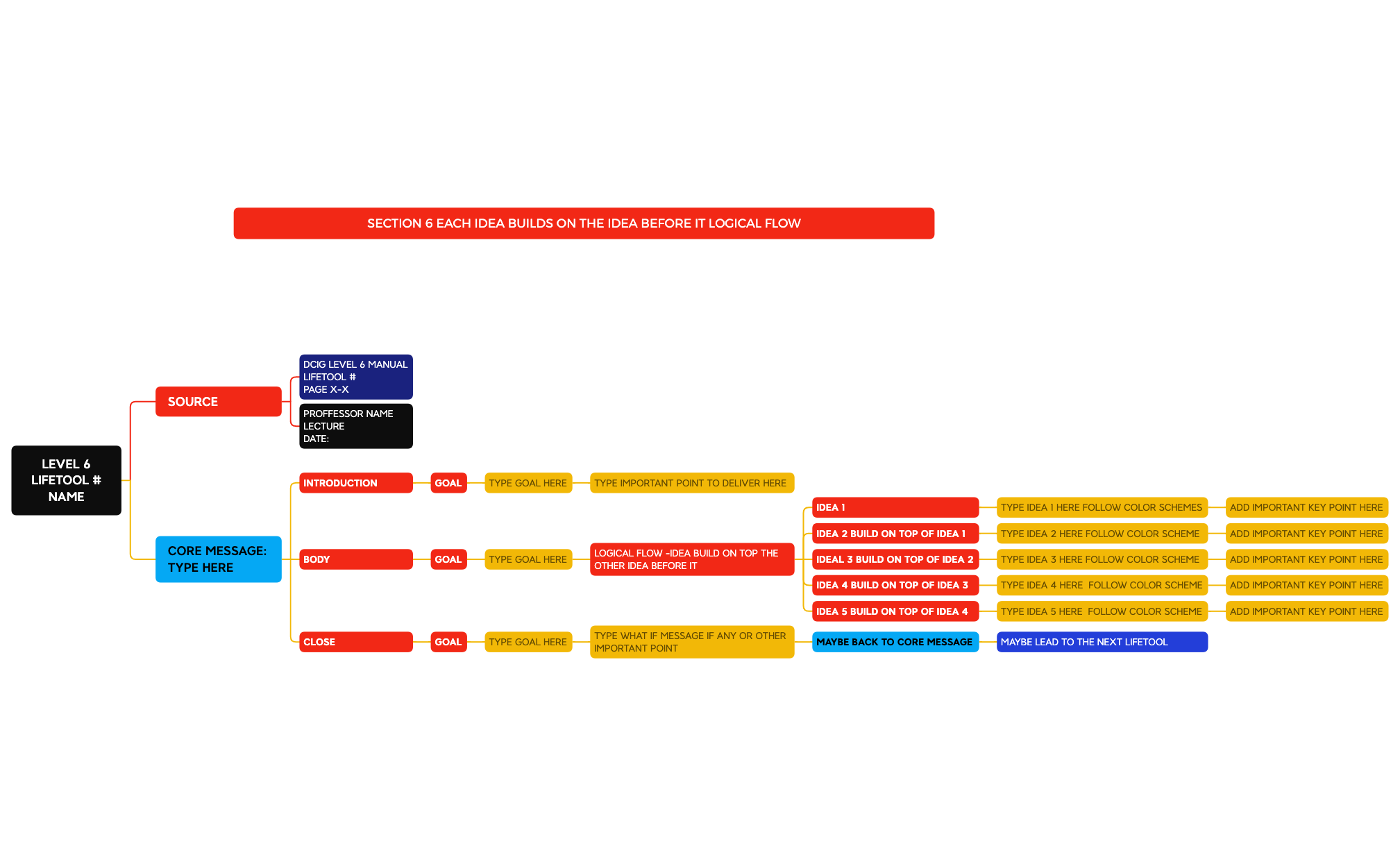 S6 EACH IDEA BUILD ON IDEA BEFORE.xmind - XMind Template