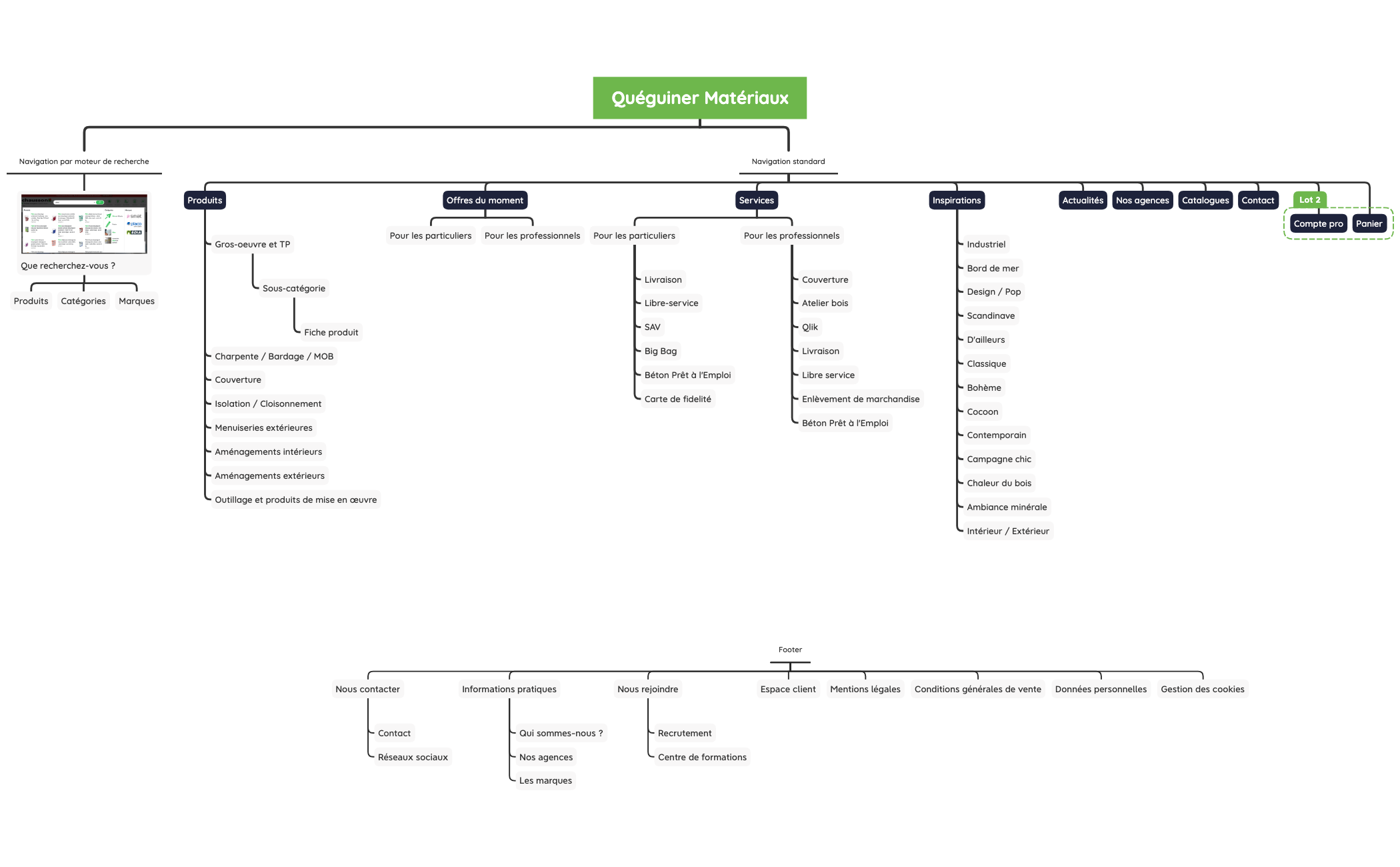Quéguiner Matériaux - Arborescence preview 1