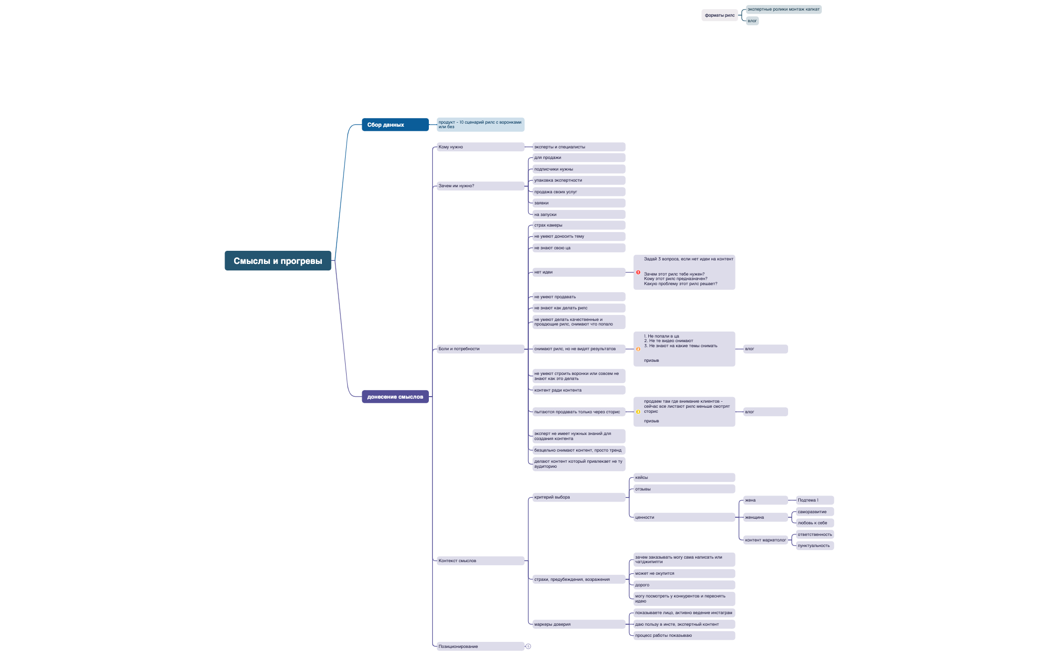 Смыслы и прогревы мои preview 1