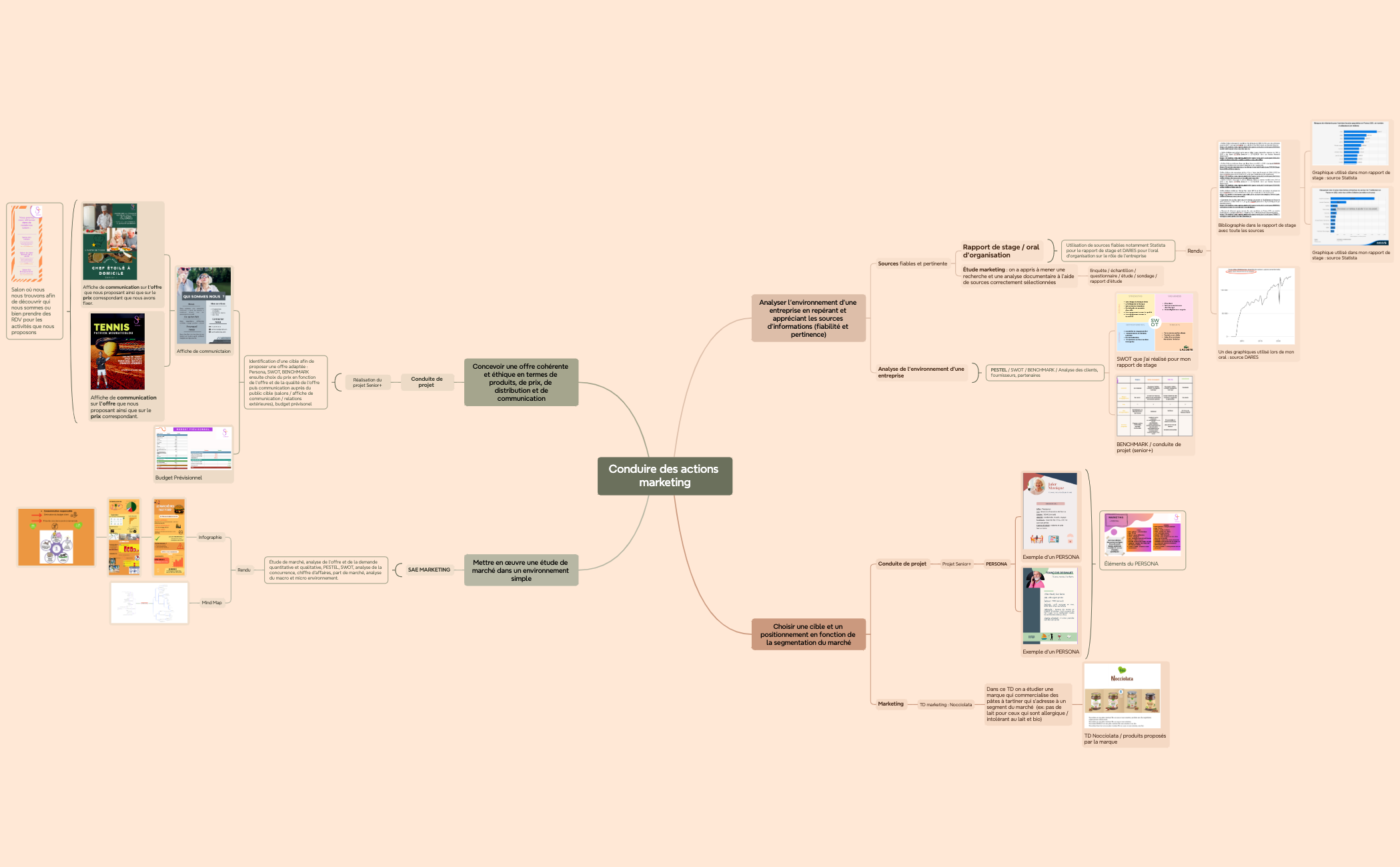 Conduire des actions marketing preview 1