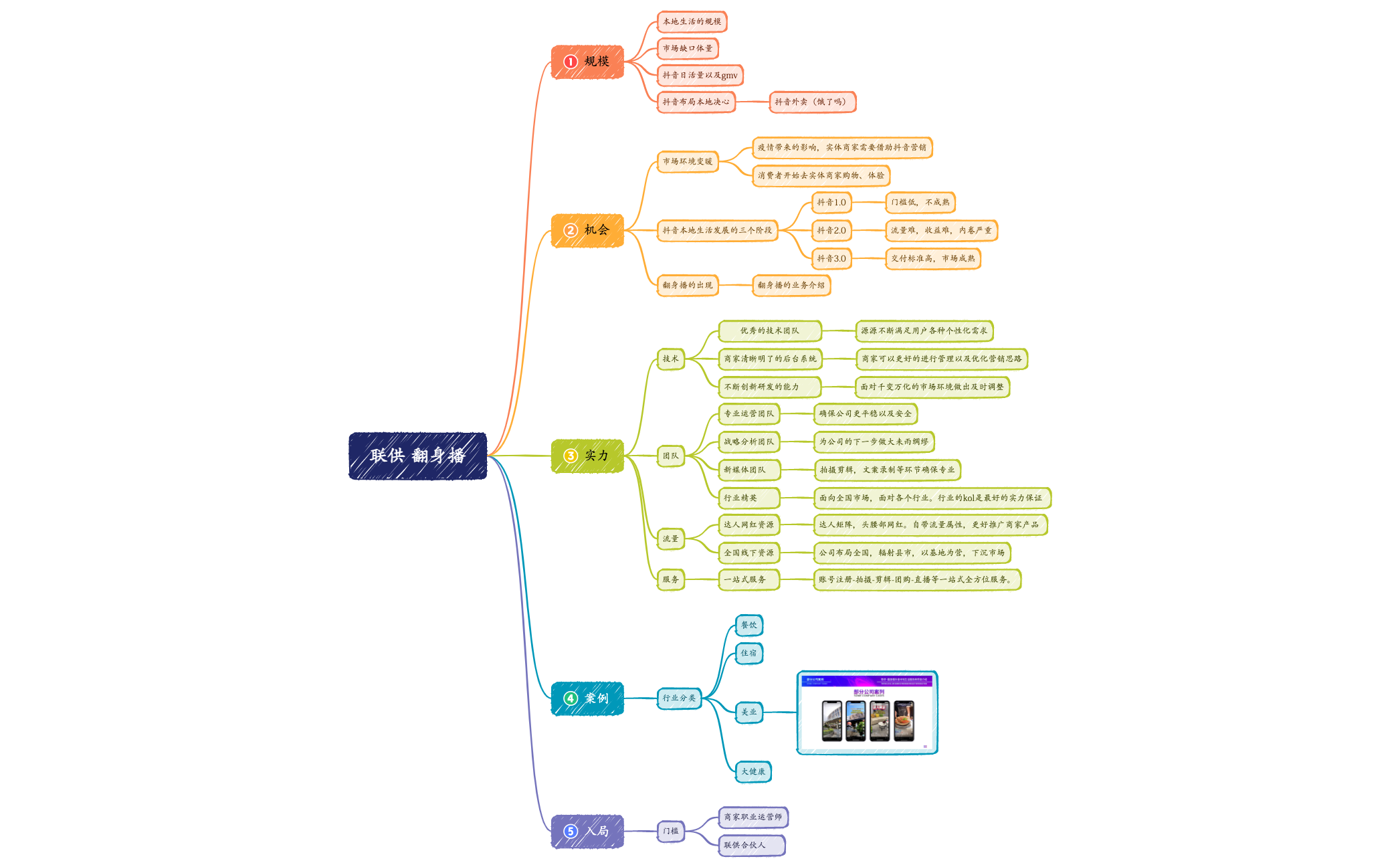未命名.xmind - XMind Template