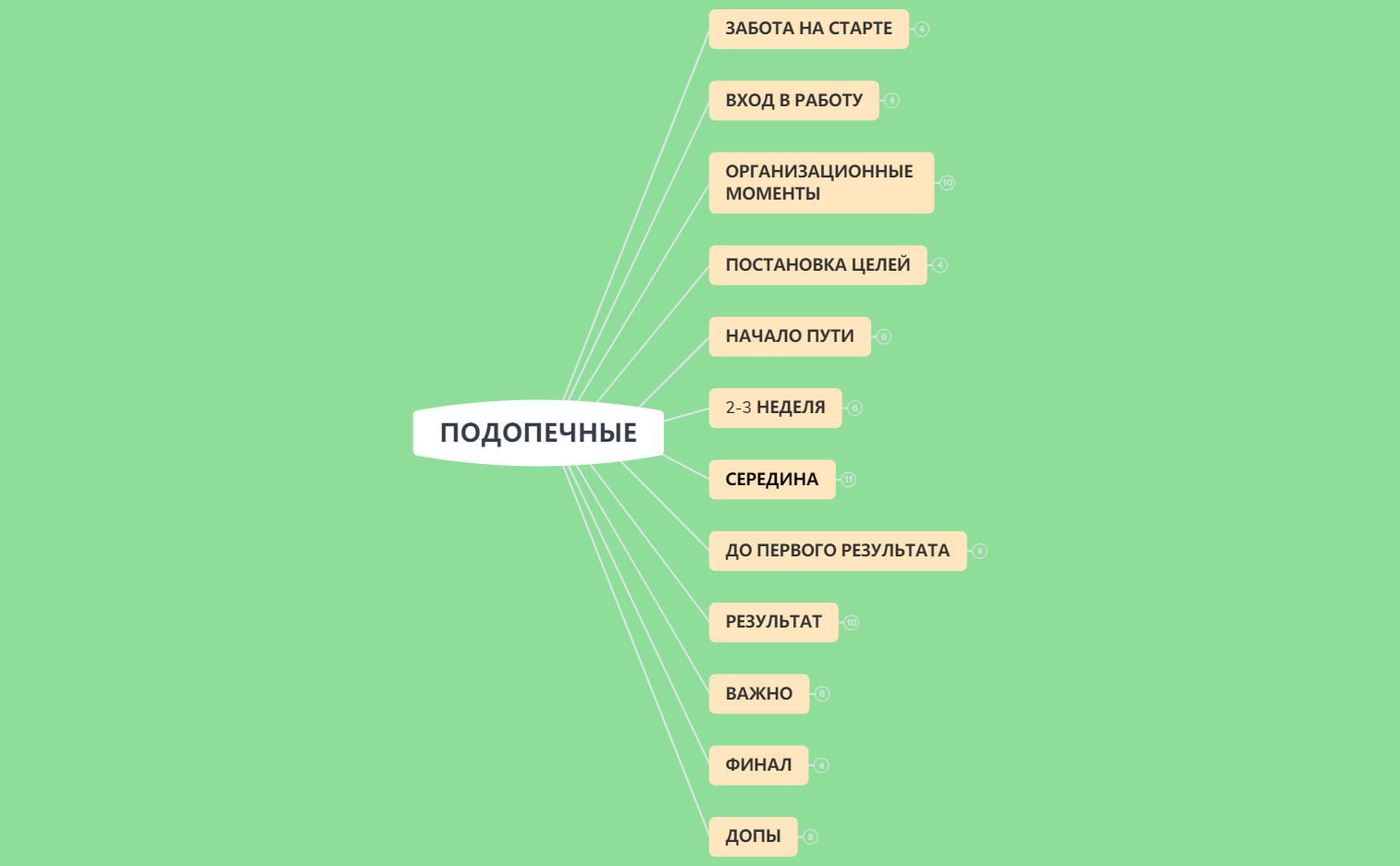 ПОДОПЕЧНЫЕ preview 1