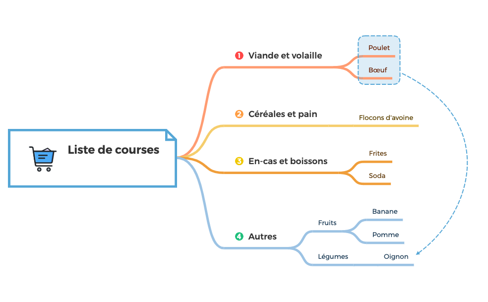 Liste de courses preview 1