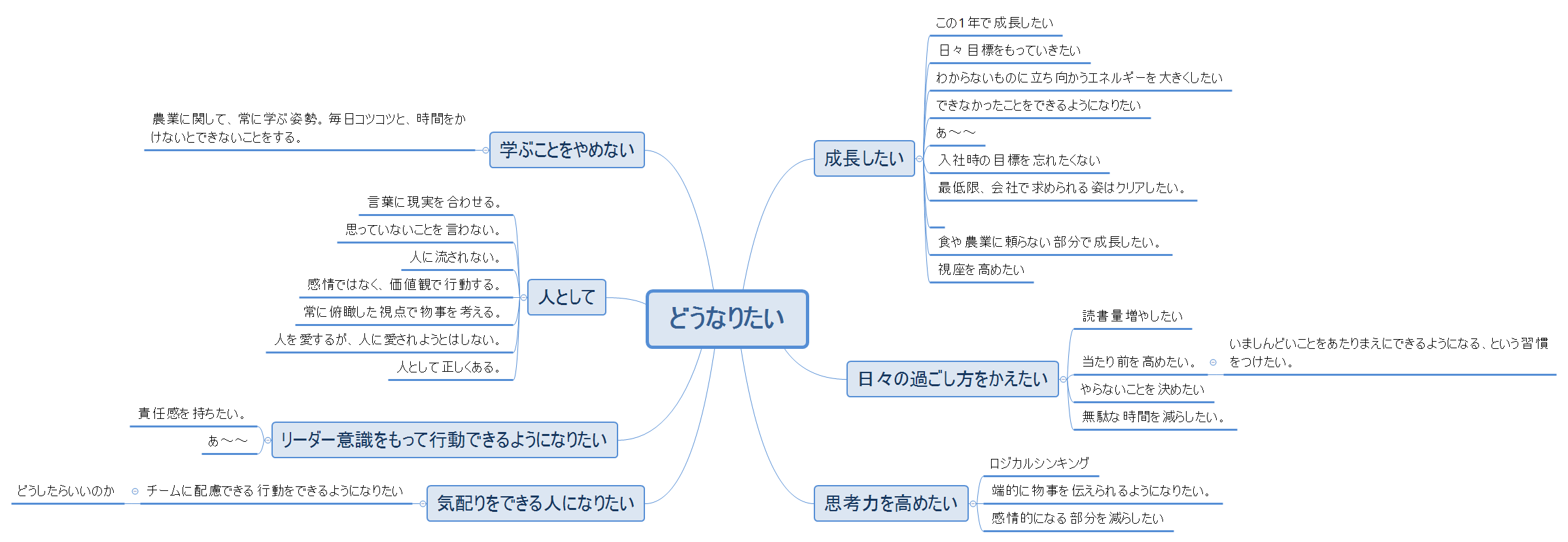 どうなりたい preview 1