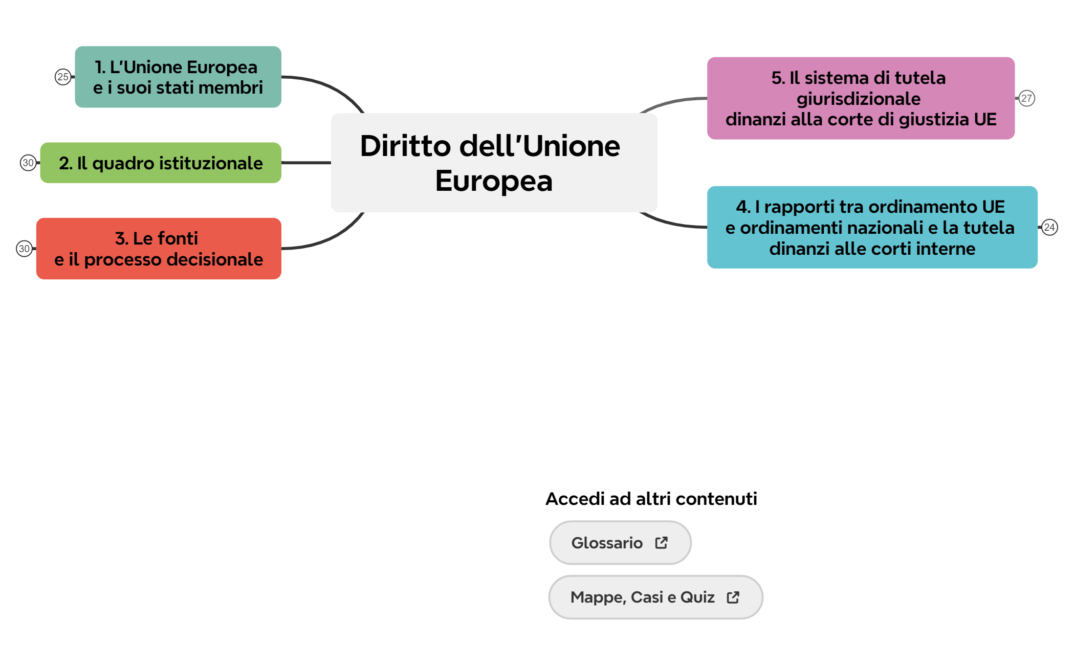 Diritto dell'Unione Europea preview 1