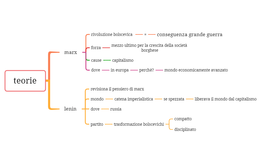 rivoluzione russa.xmind preview 1