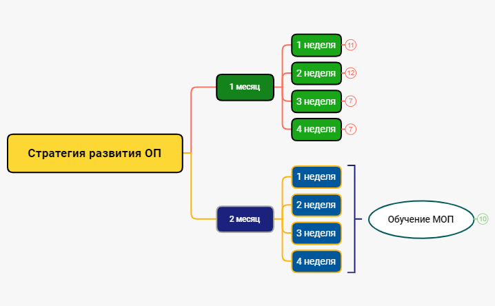 Стратегия развития ОП В.Я. preview 1