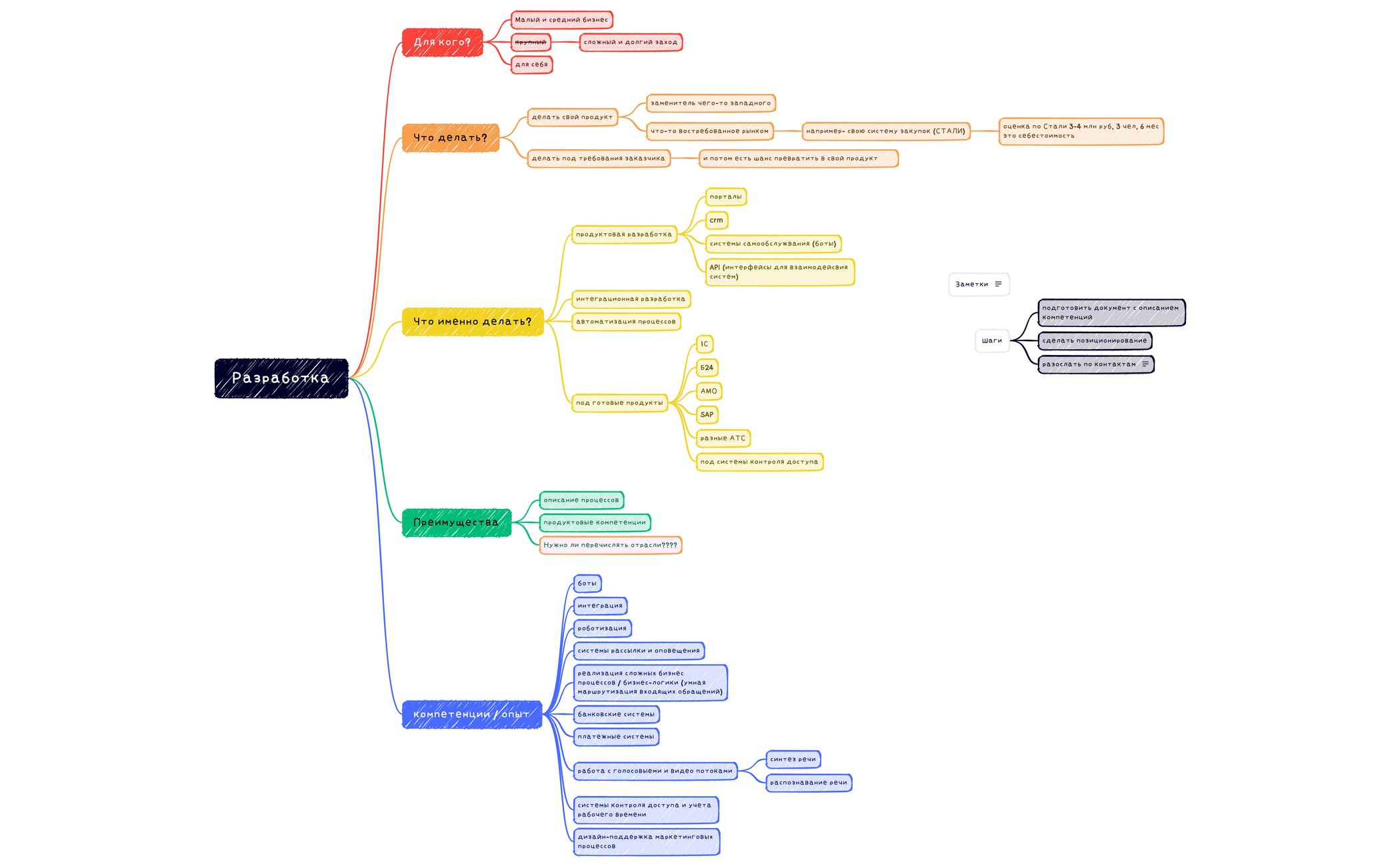 Бежим в разработку preview 1