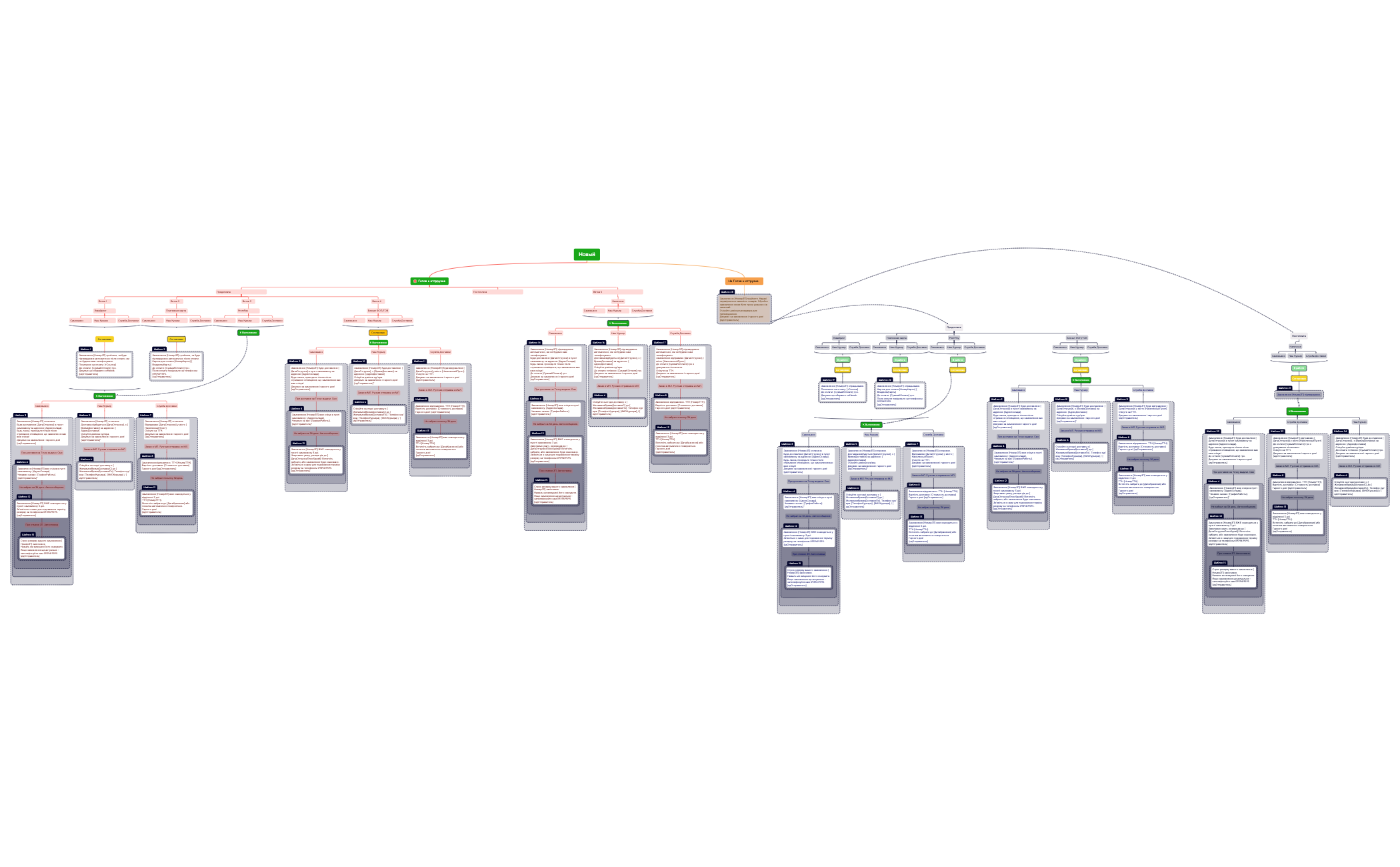 Смс сообщения preview 1