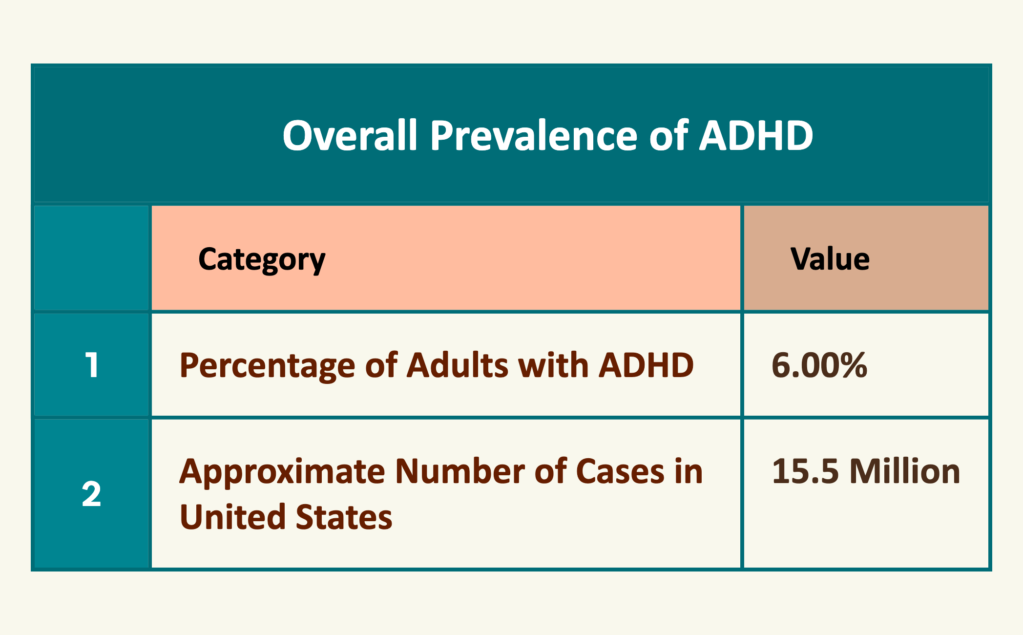 Prevalence of ADHD preview 1