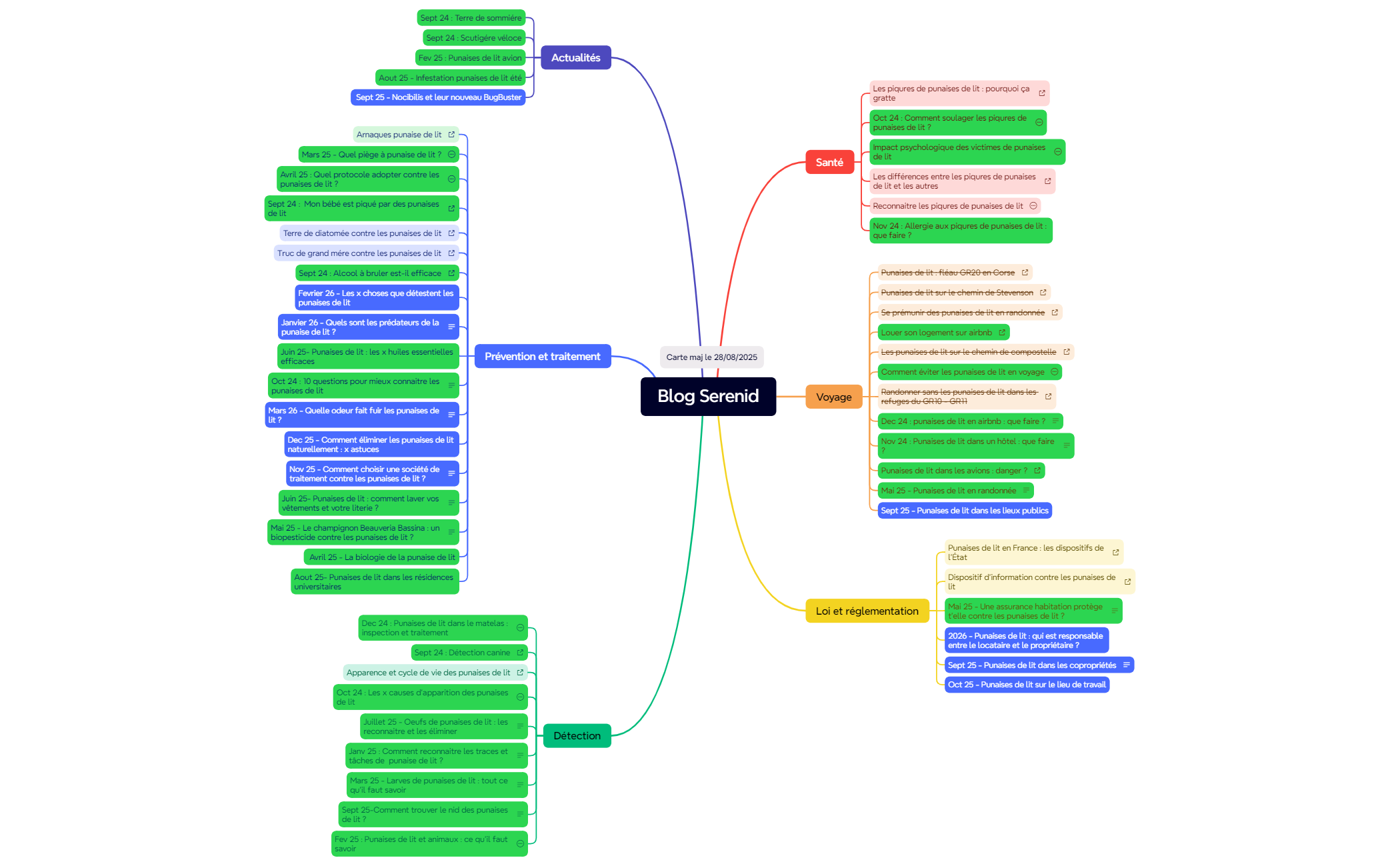 Carte Mentale preview 1
