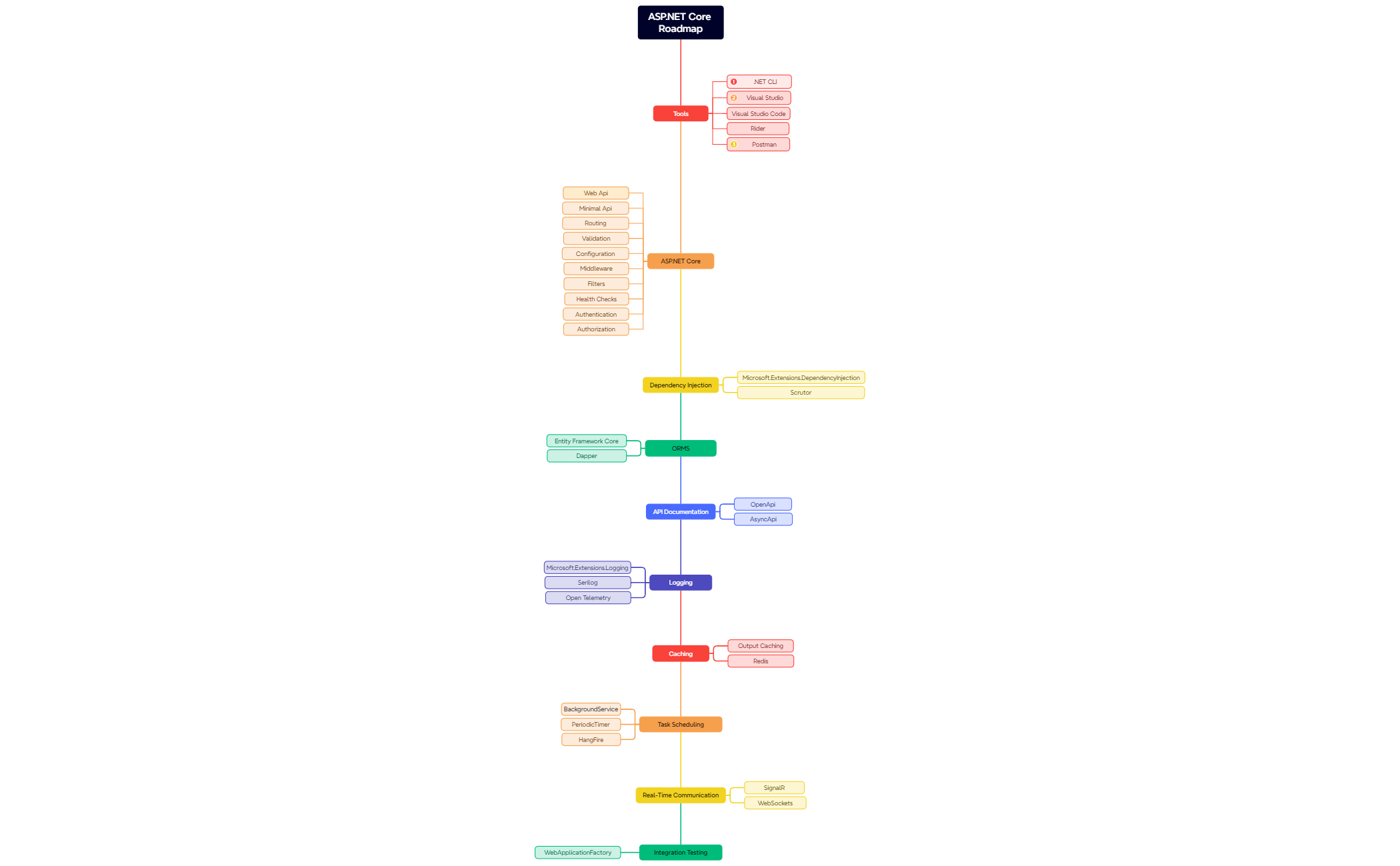 Mind Map preview 1