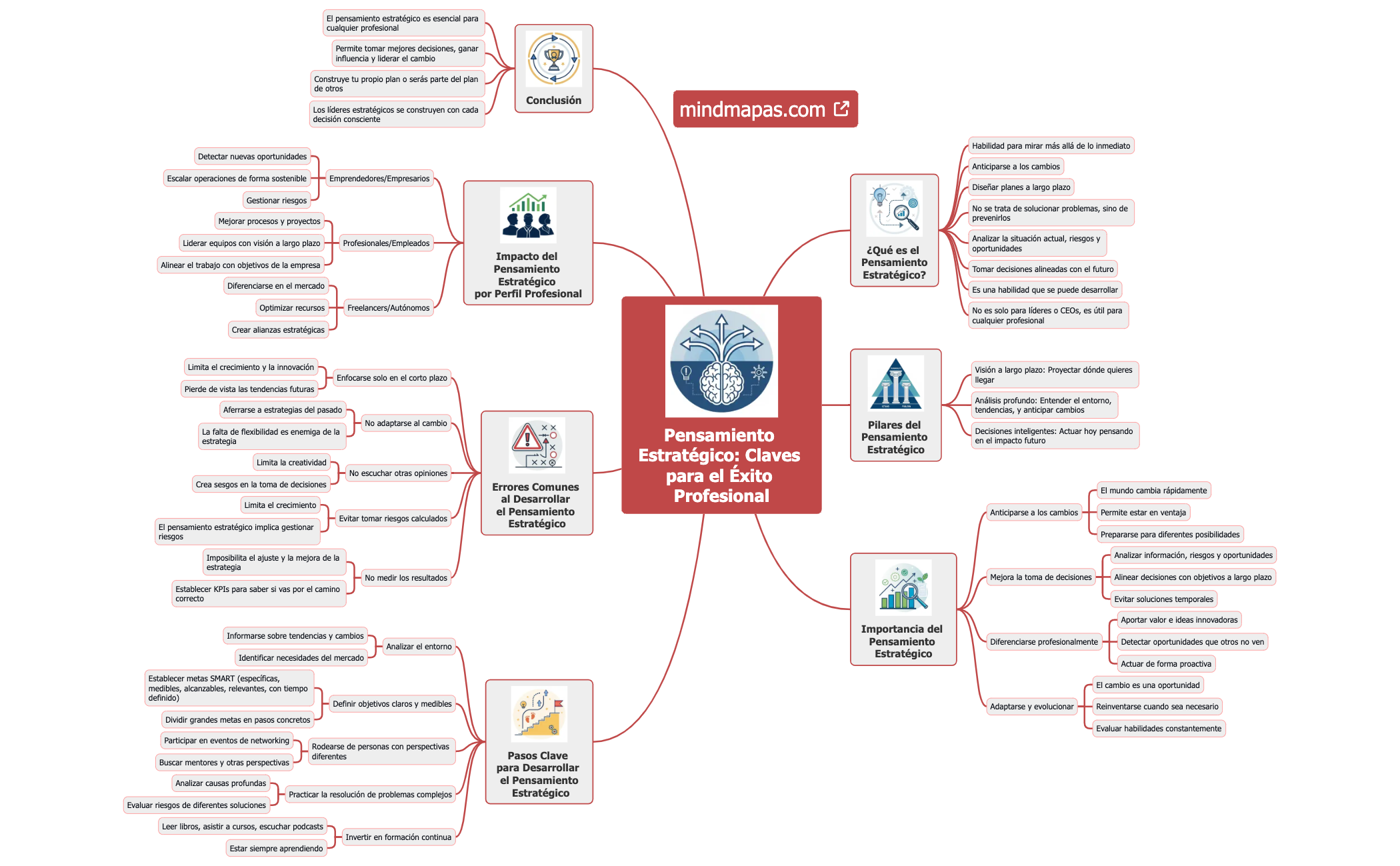 Pensamiento Estratégico Claves para el Éxito Profesional preview 1