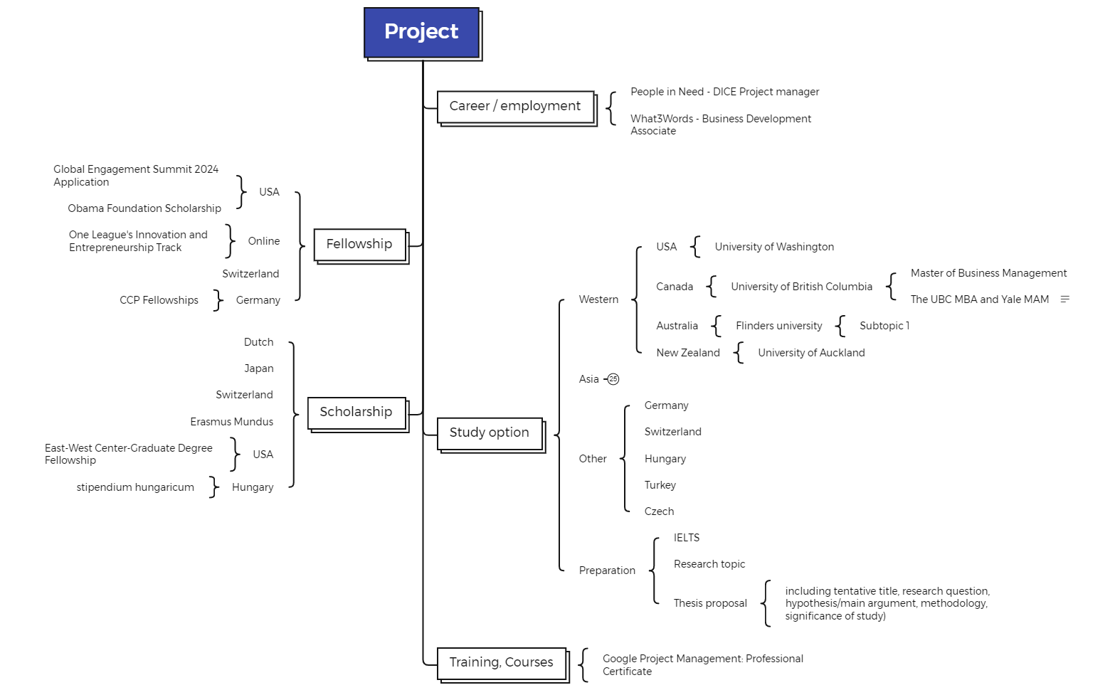 Project - XMind Template