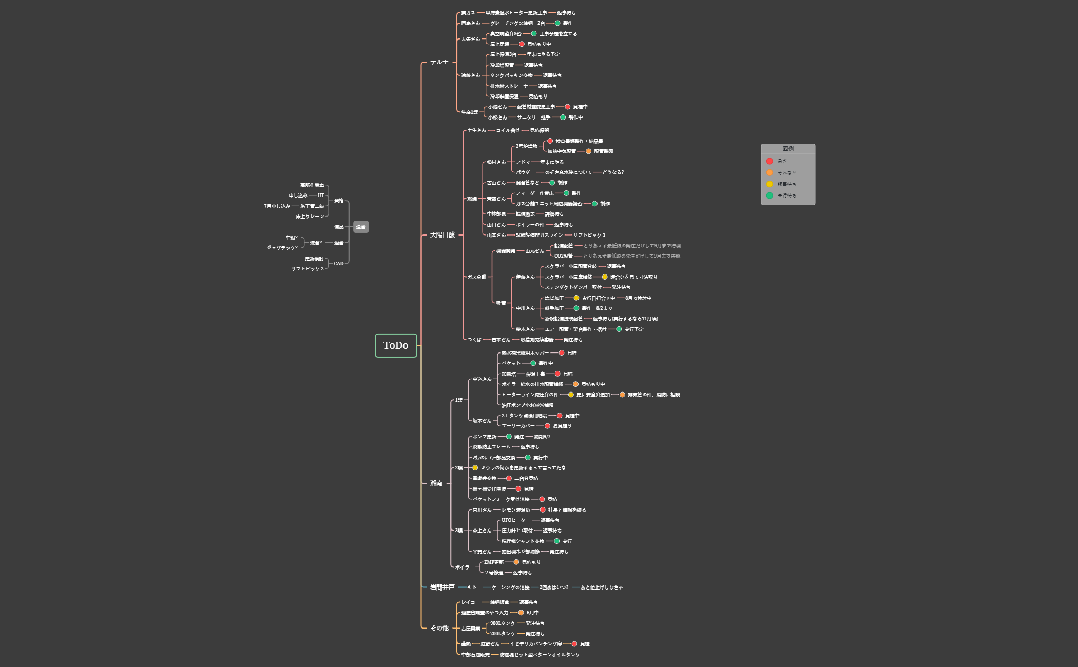 ToDo.xmind preview 1