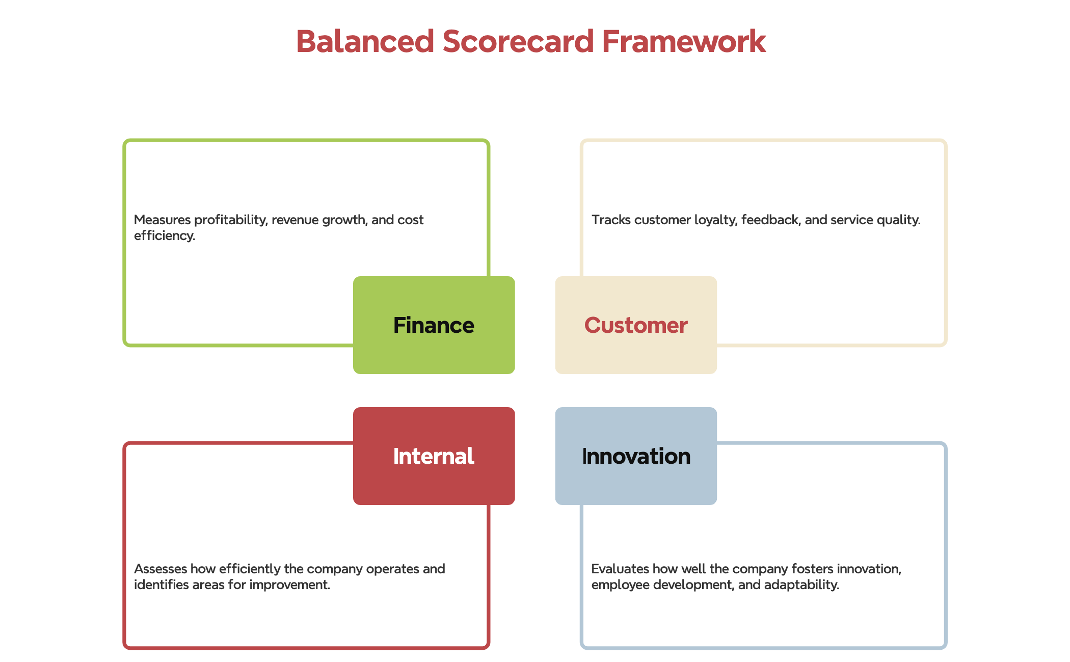 Balanced Scorecard Framework preview 1