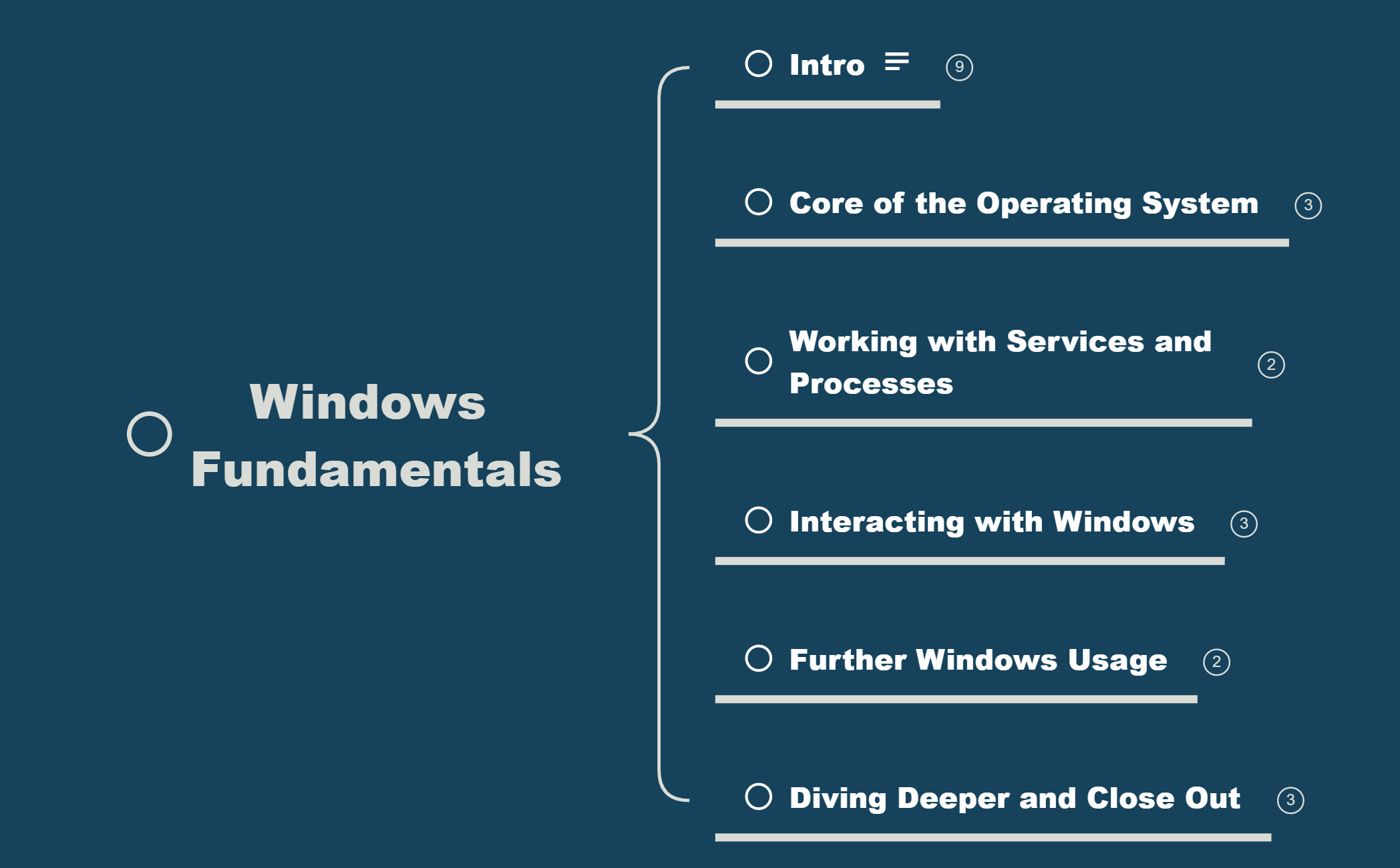 Windows Fundamentals preview 1