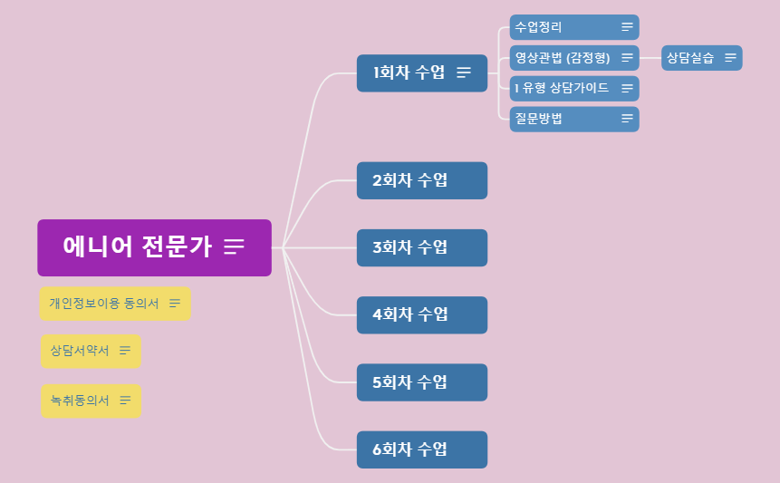 에니어 전문가 수업정리.xmind preview 1
