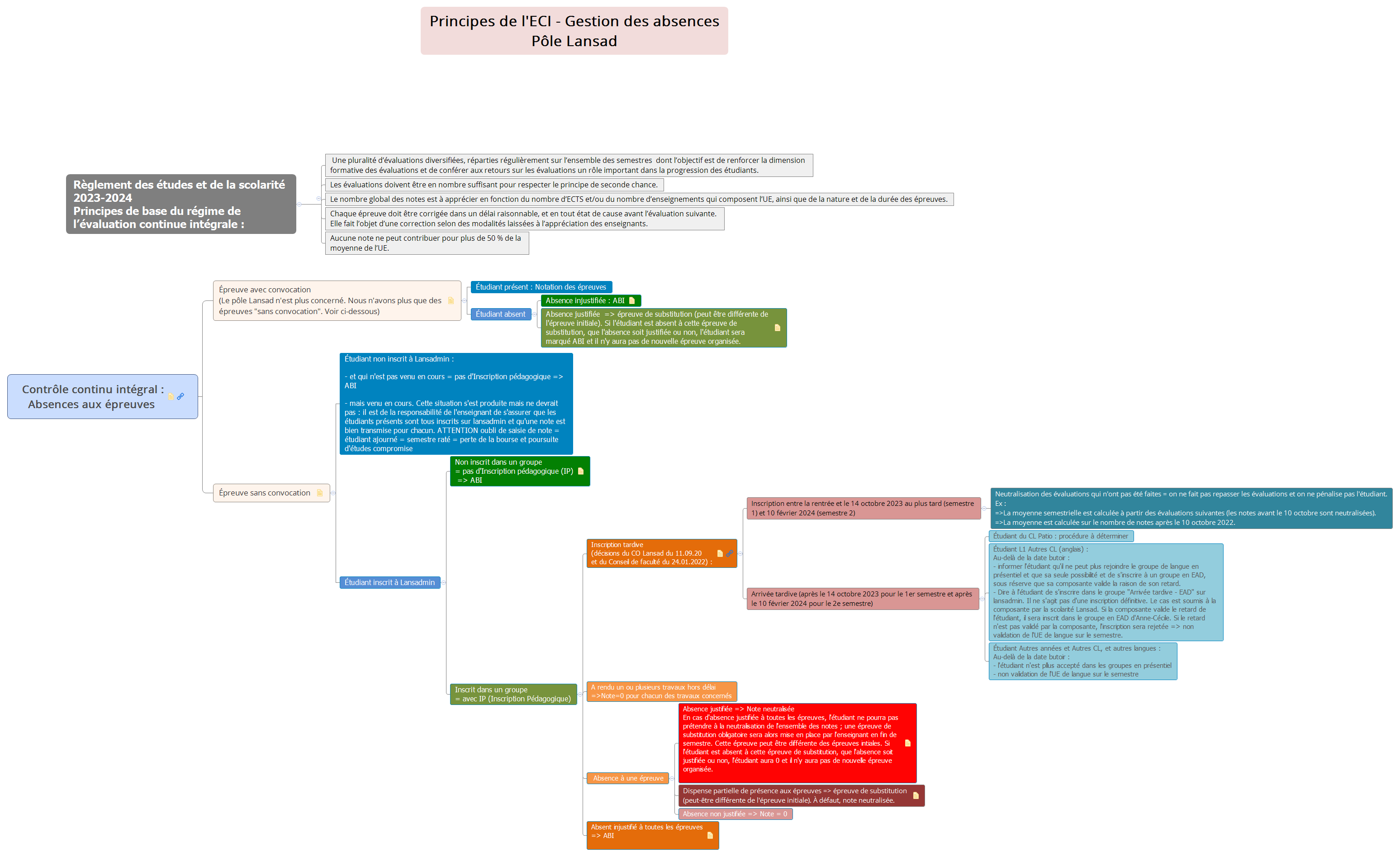 Contrôle continu intégral : Absences aux épreuves  preview 1