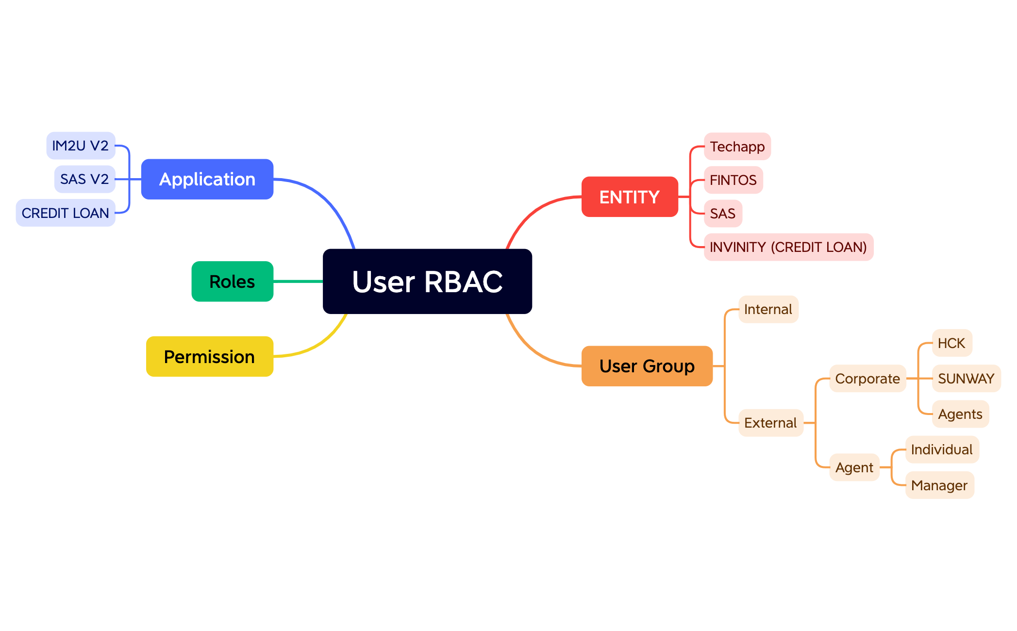 User RBAC preview 1