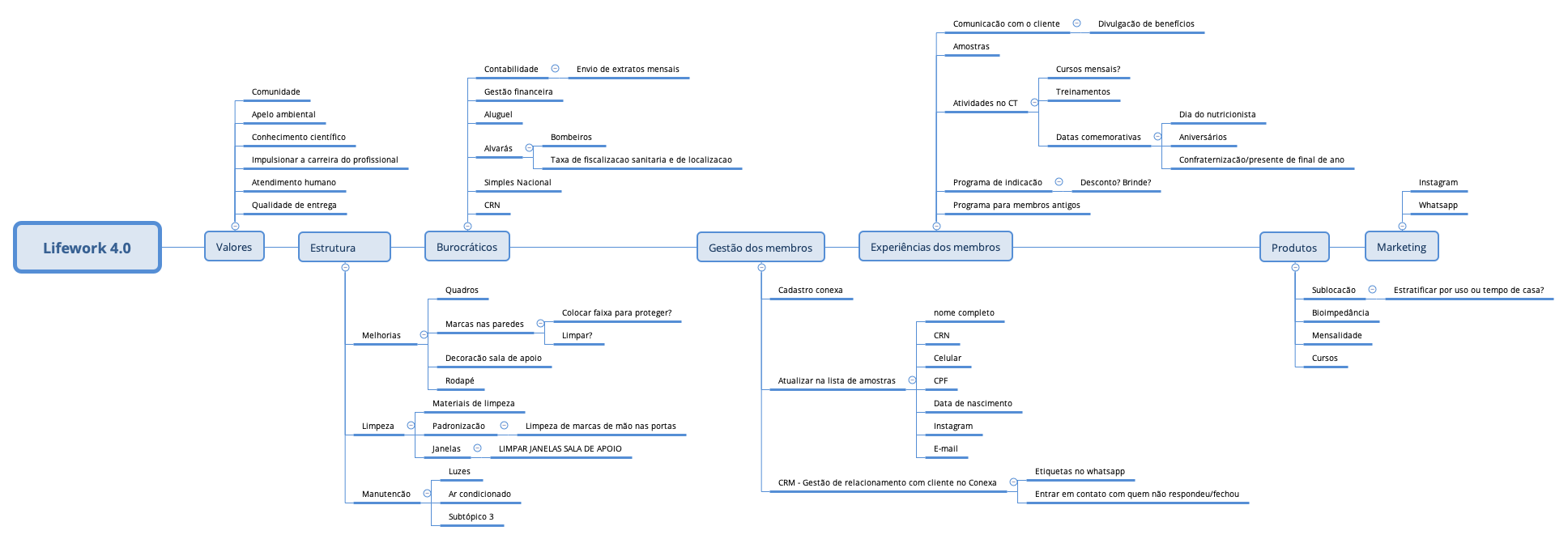 Lifework 4.0 preview 1