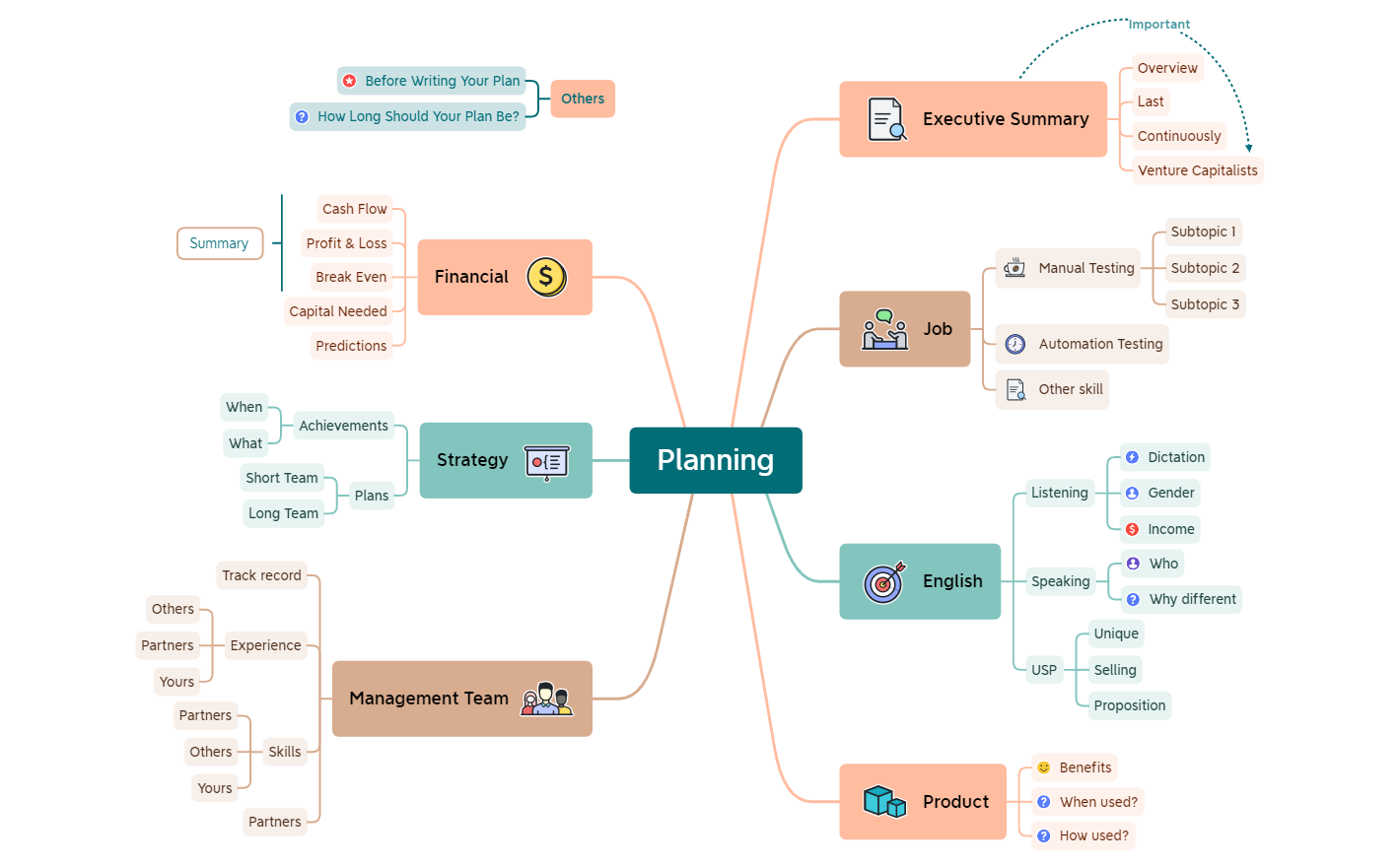 Planning.xmind preview 1