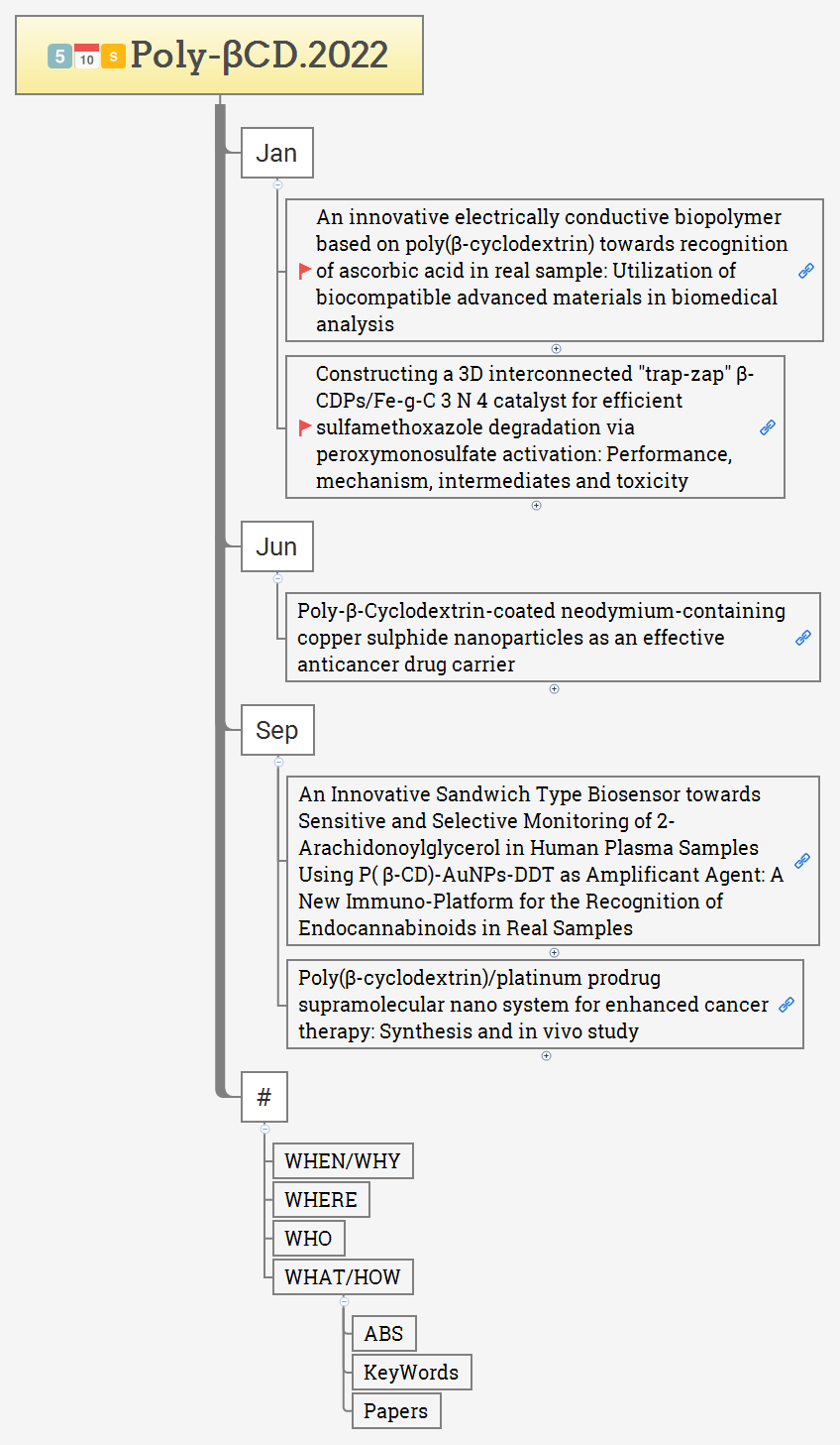 Poly-βCD.2022 preview 1
