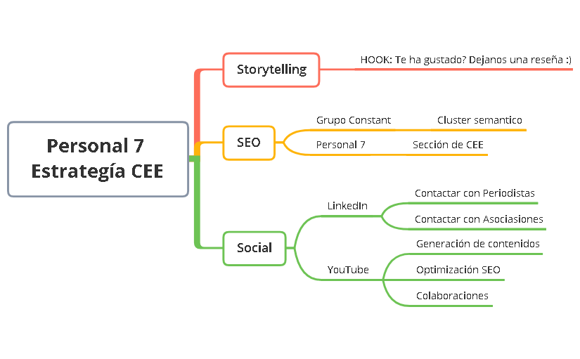 Personal 7 Estrategía CEE preview 1