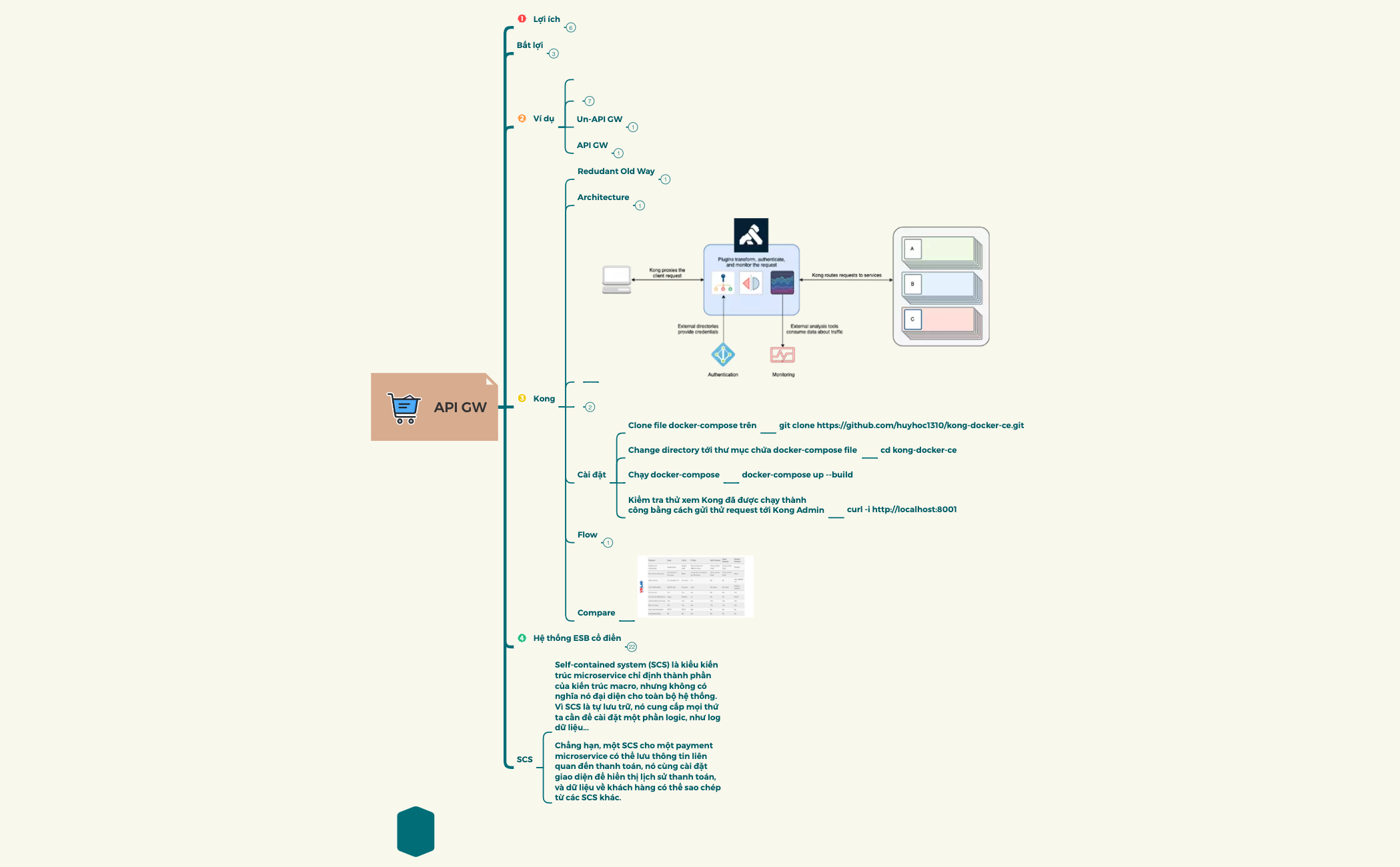 API GW - XMind Template