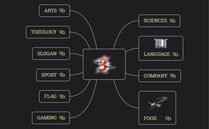 -Rule-of-Three-1.xmind preview 1