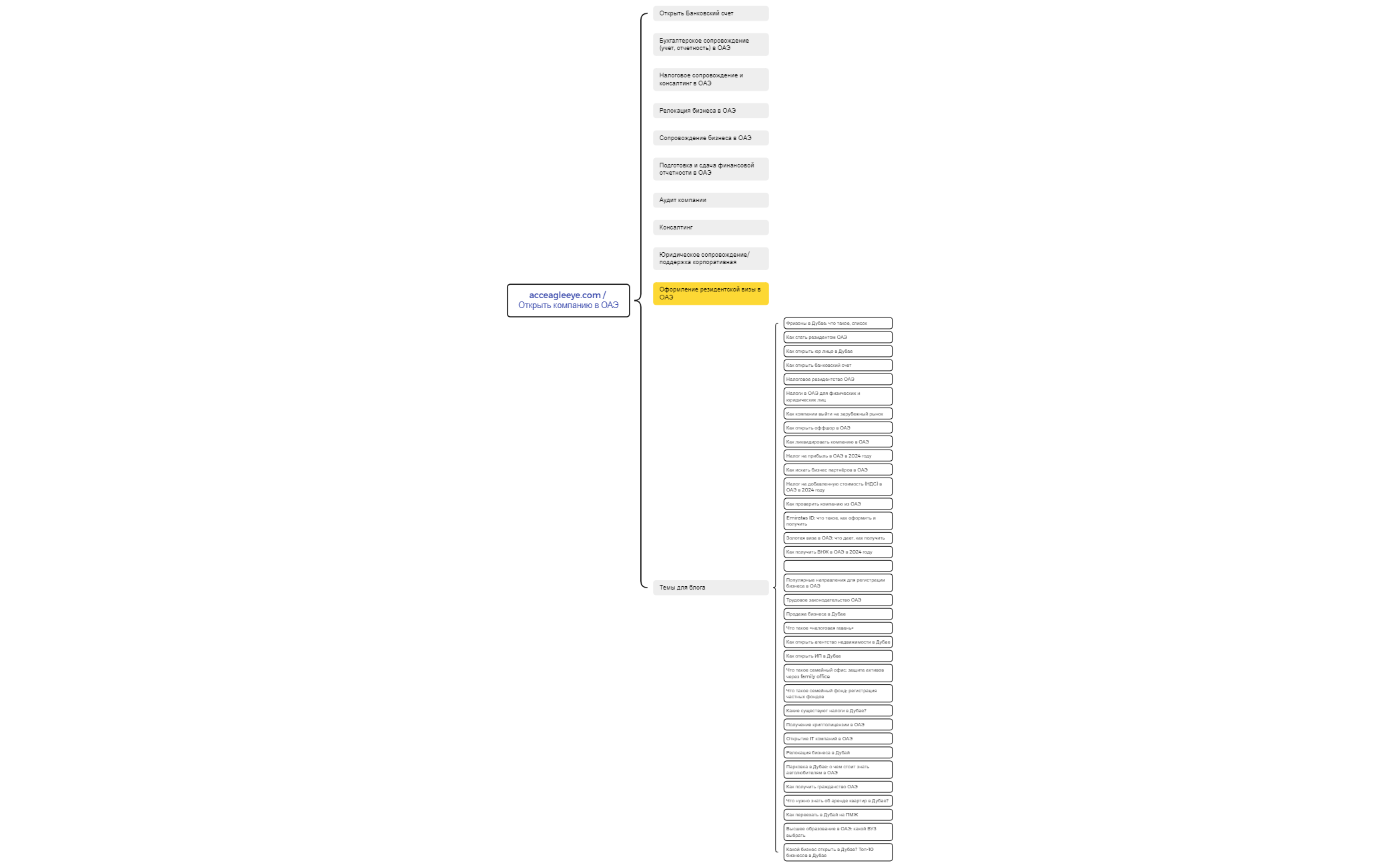 acceagleeye.com Открыть компанию в ОАЭ preview 1