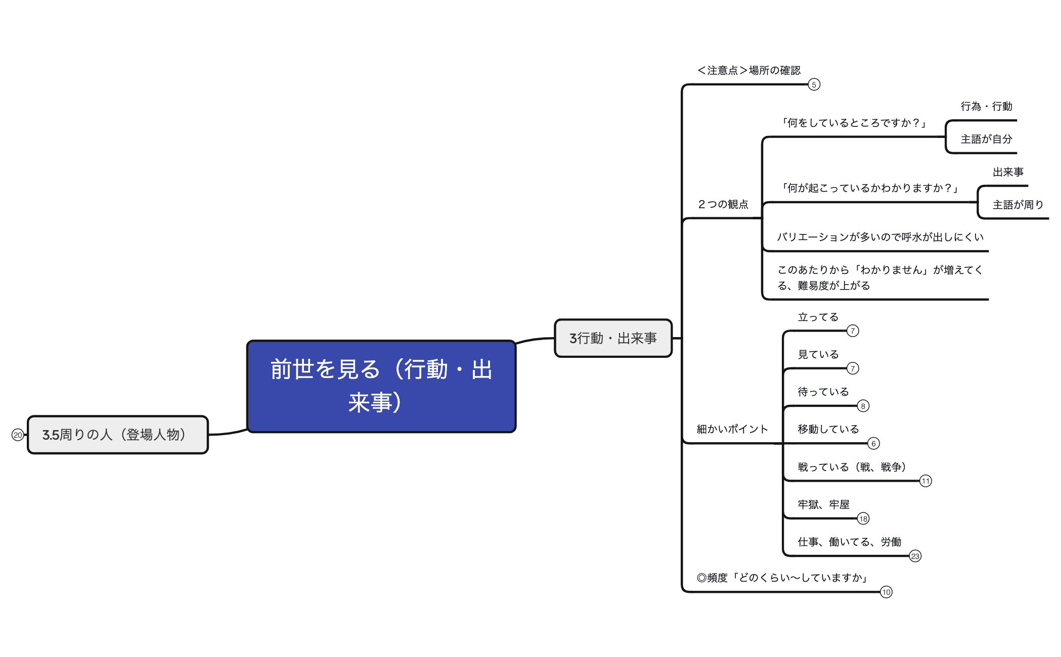 5-2行動・出来事を探る preview 1