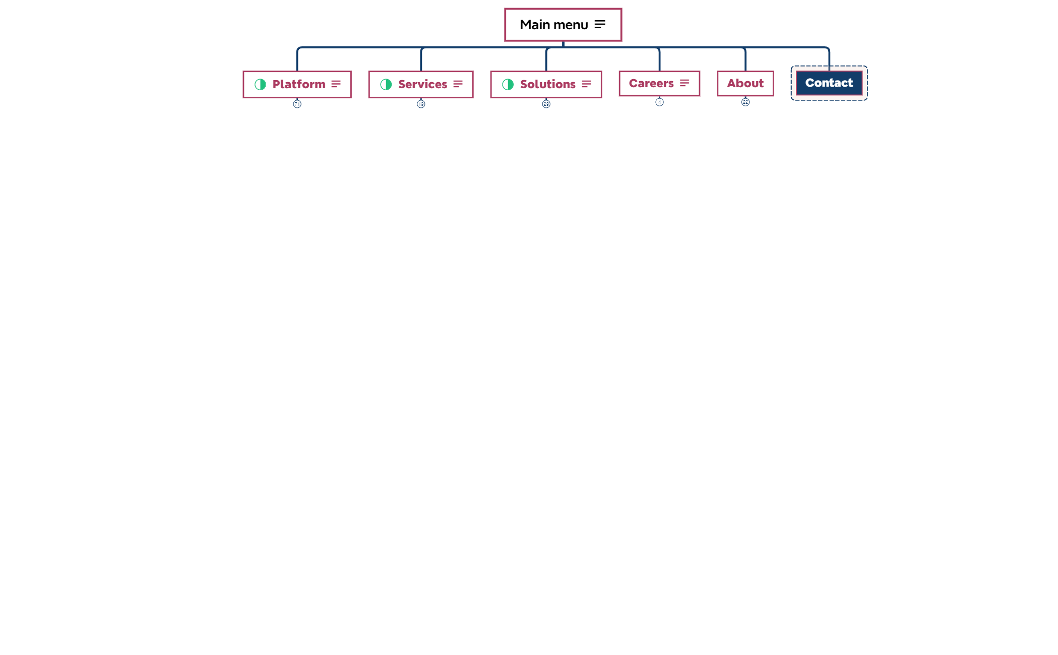 Main menu - XMind Template