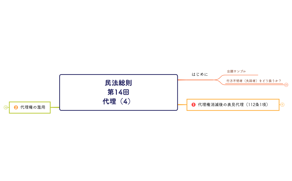 民法総則 第14回 代理(4).xmind preview 1