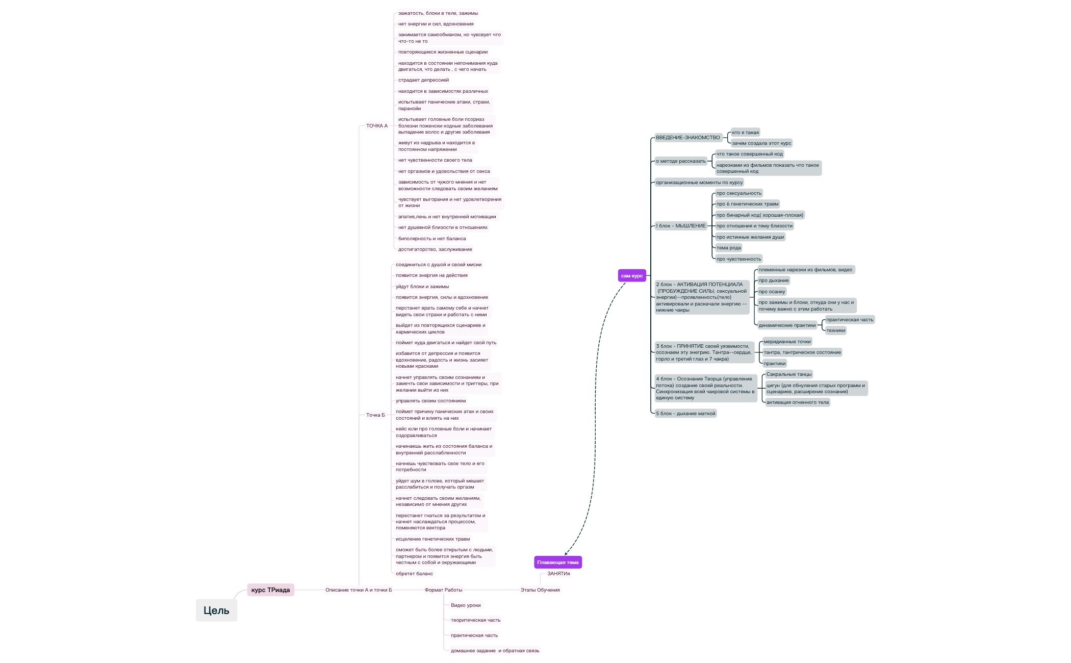 Цель.xmind preview 1
