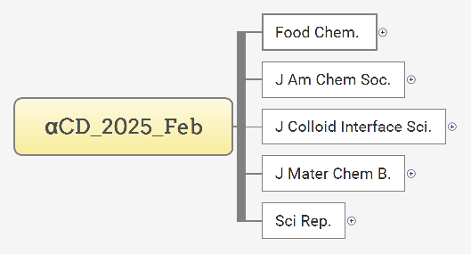 αCD_2025_Feb preview 1