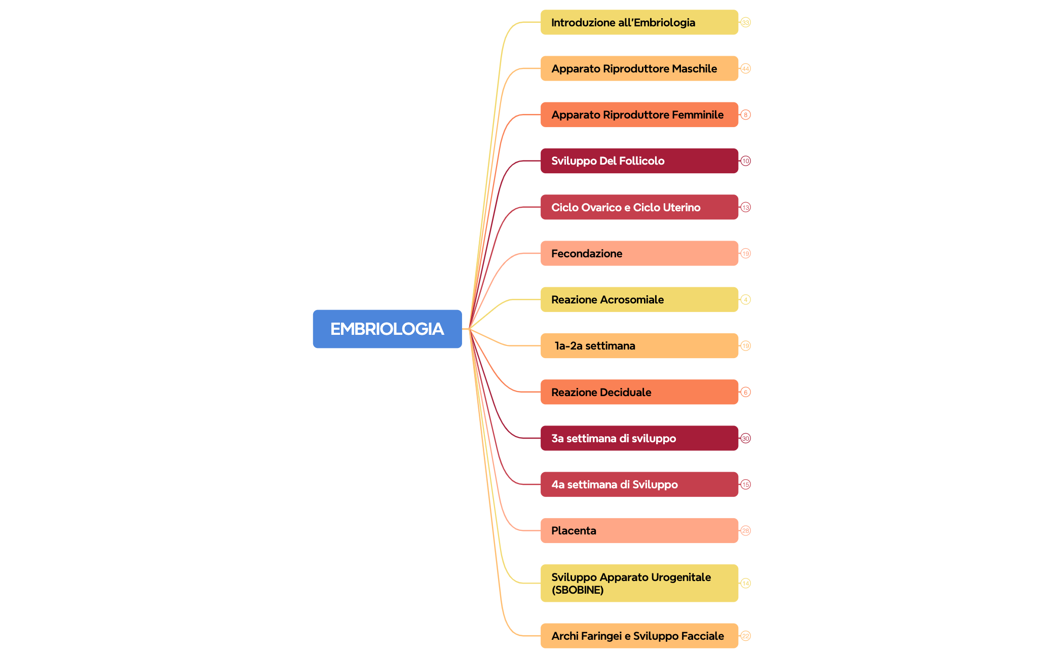 EMBRIOLOGIA preview 1