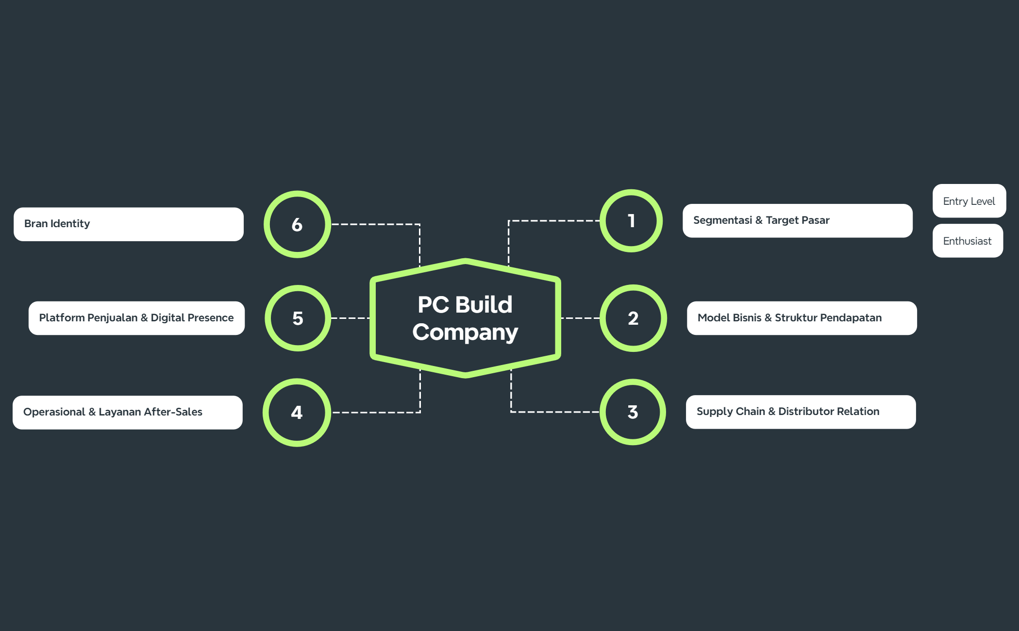 PC BuildCompany preview 1