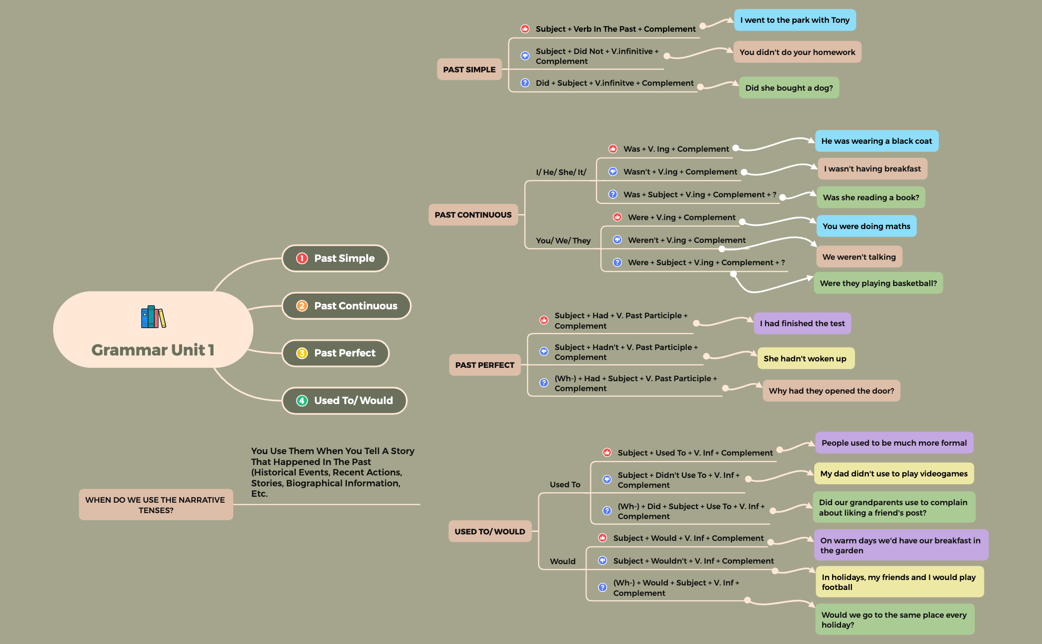 GRAMMAR UNIT 1 preview 1