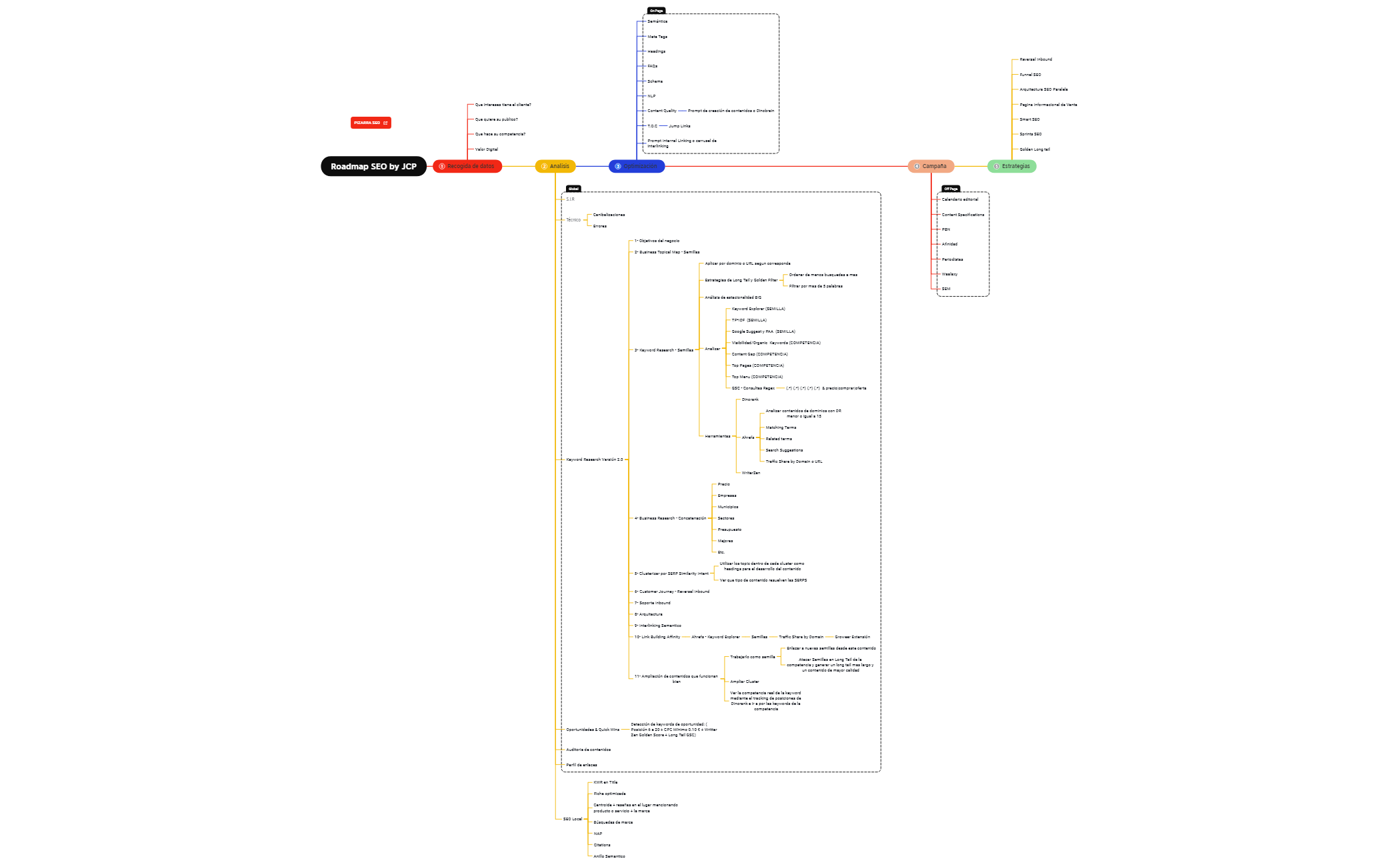 Roadmap SEO by JCP - UPDATED 09-2023 preview 1