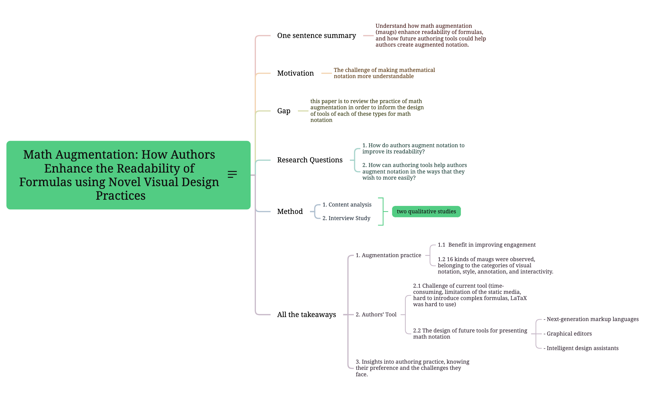Math Augmentation How Authors Enhance the Readability of Formulas using Novel Visual Design Practices preview 1