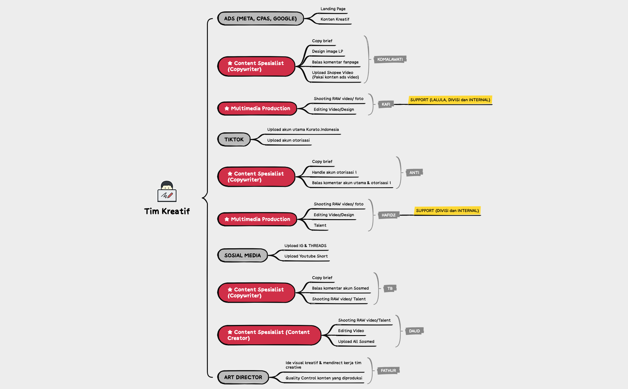 How to Take Note Efficiency preview 1