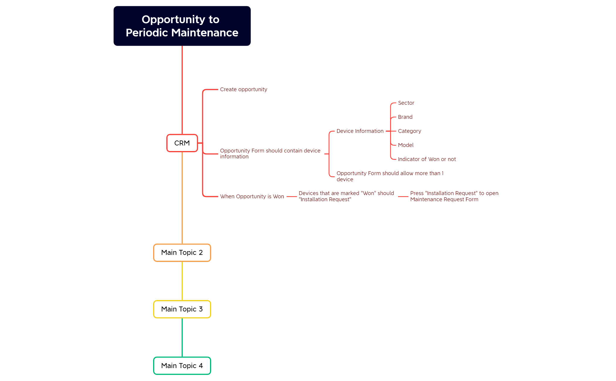 Medval Odoo Assignment - Opportunity to Periodic Maintenance preview 1