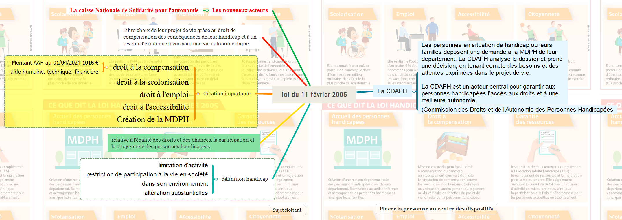 loi du 11 février 2005 preview 1