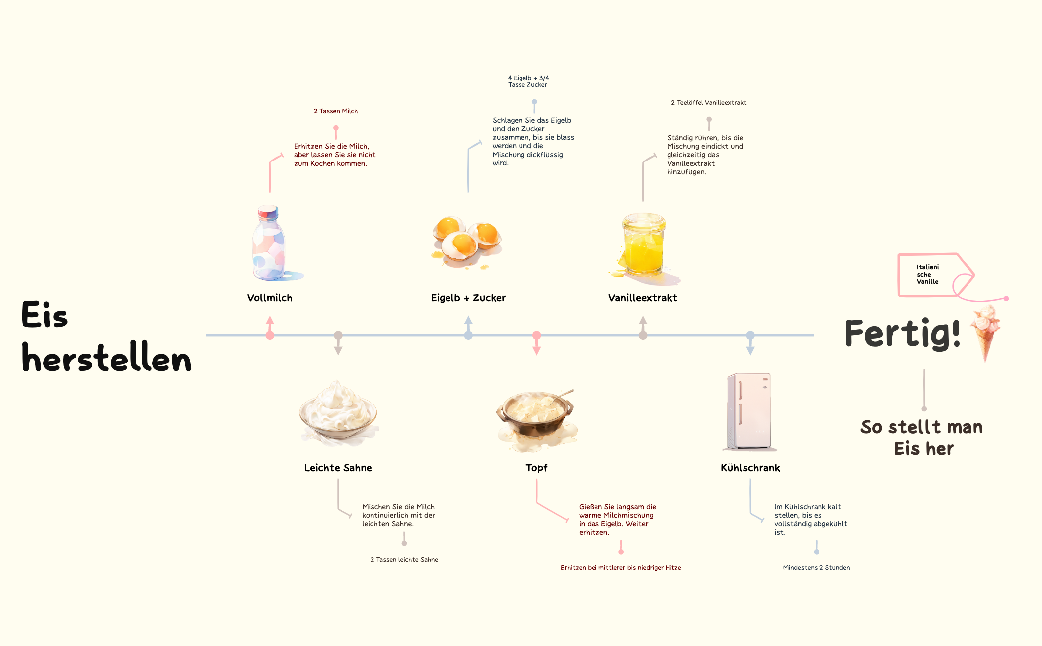 Eis herstellen preview 1
