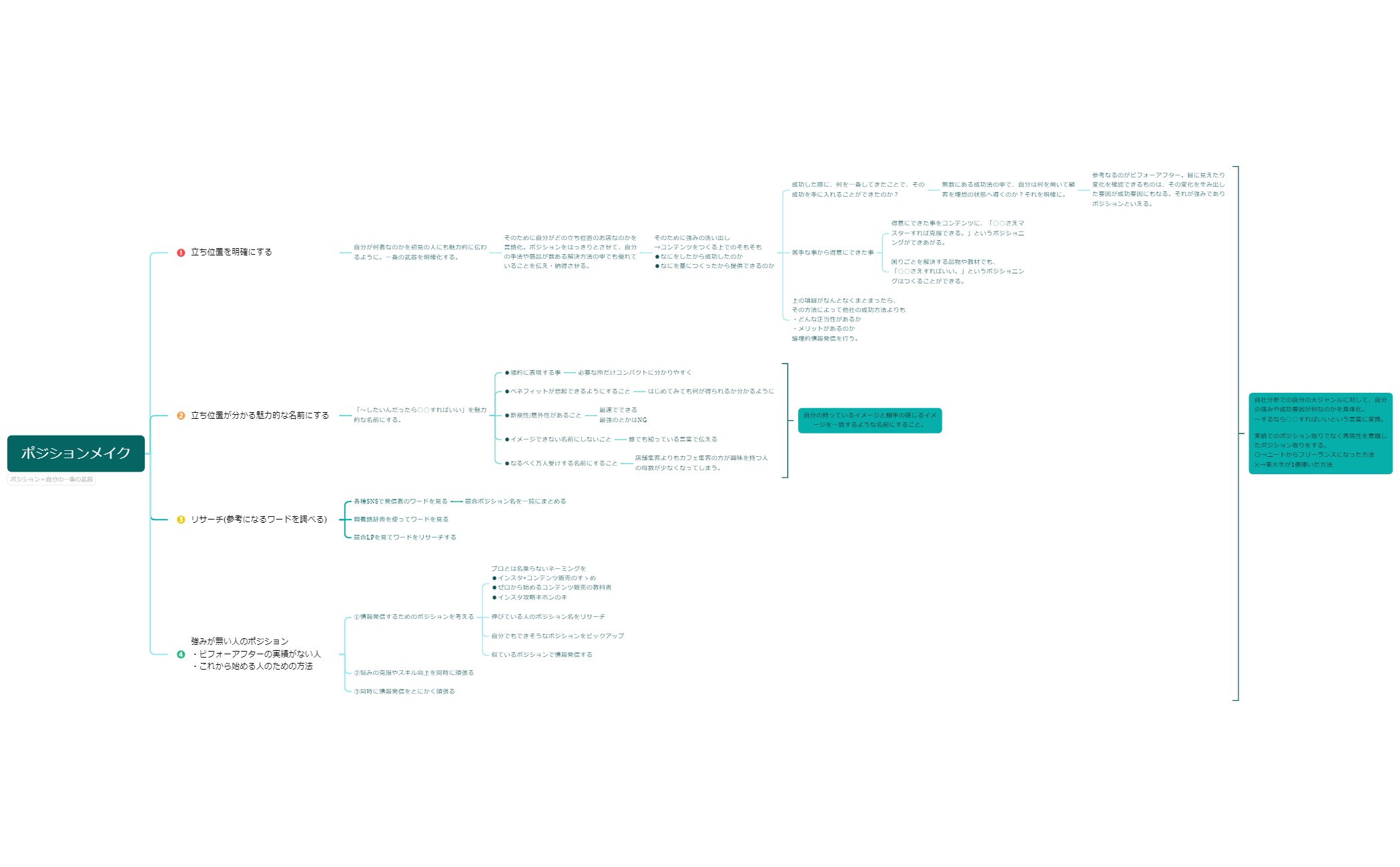 ポジションメイク preview 1